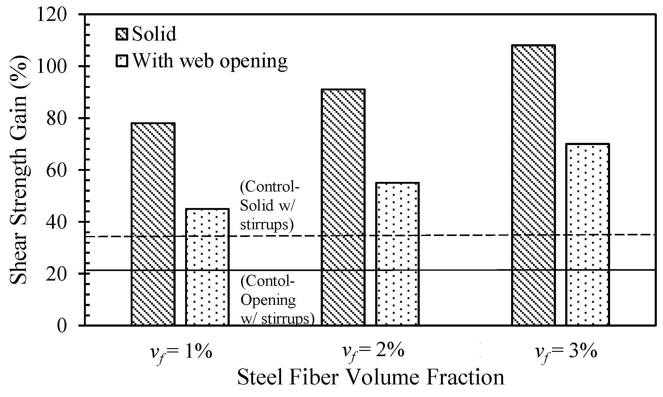 Buildings 12 00529 g025