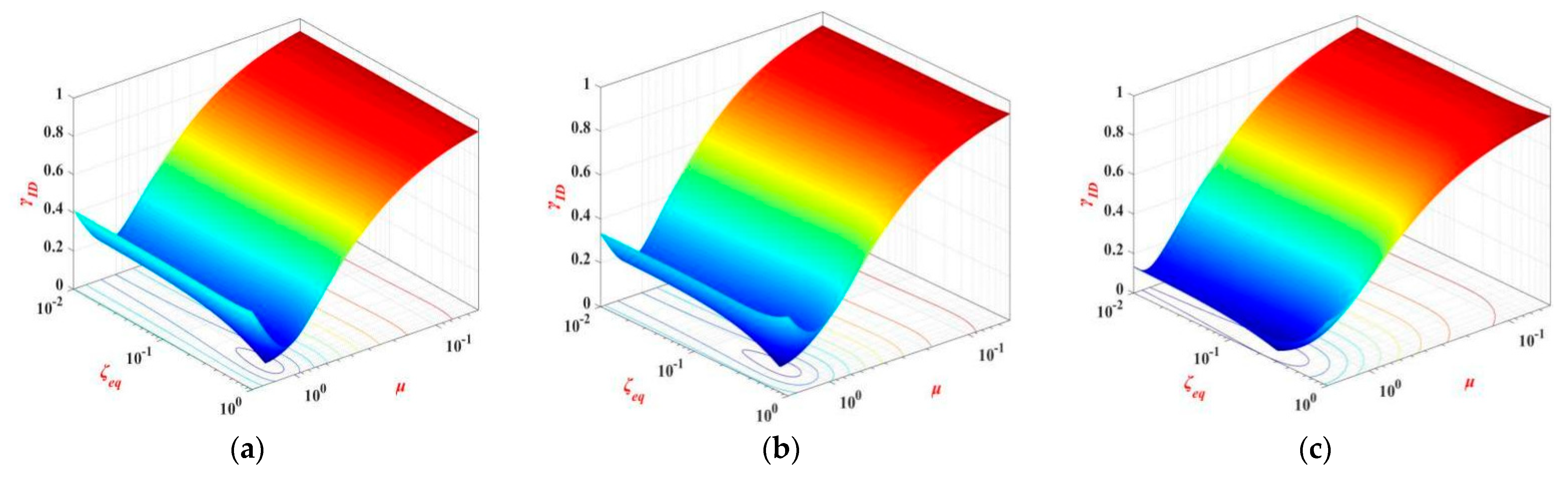 Buildings 12 00530 g006