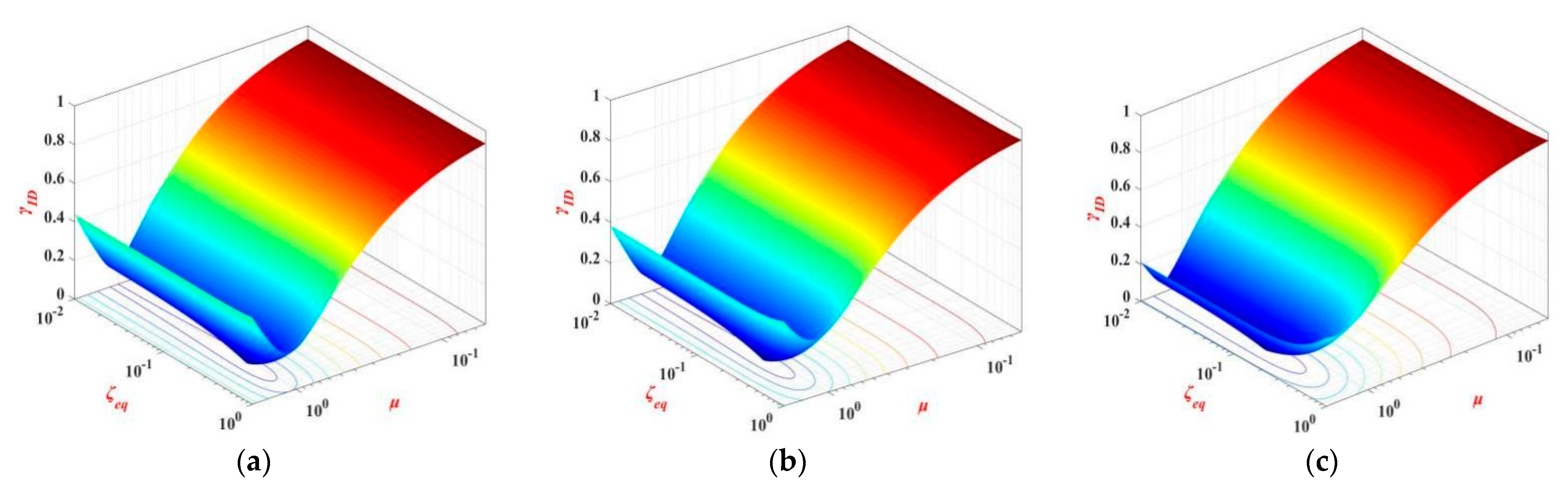 Buildings 12 00530 g007