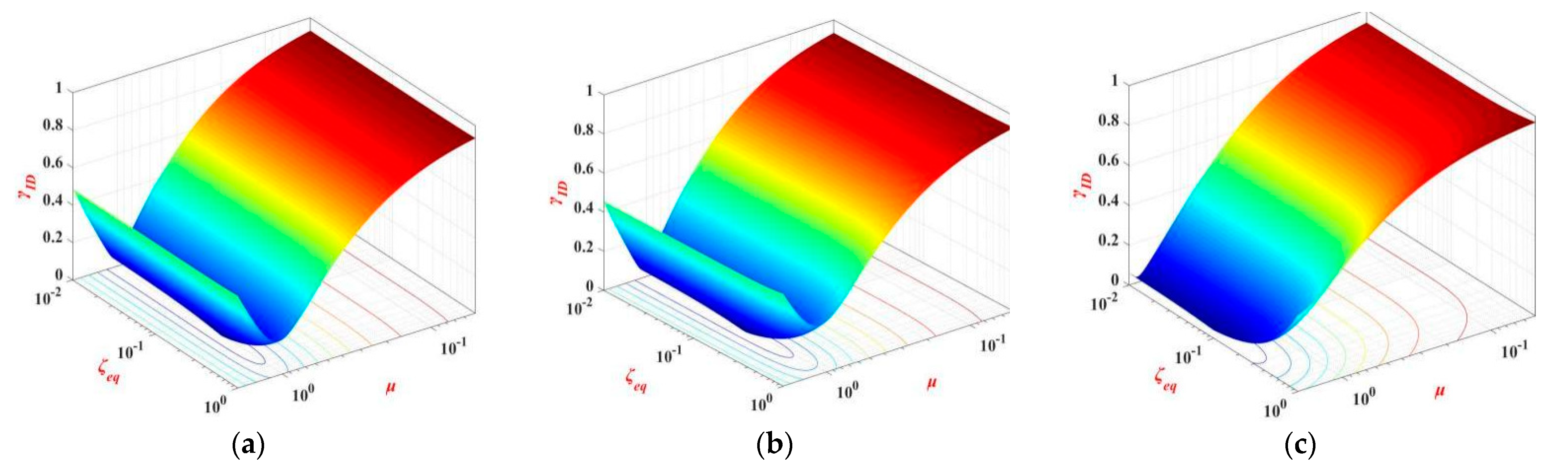 Buildings 12 00530 g008