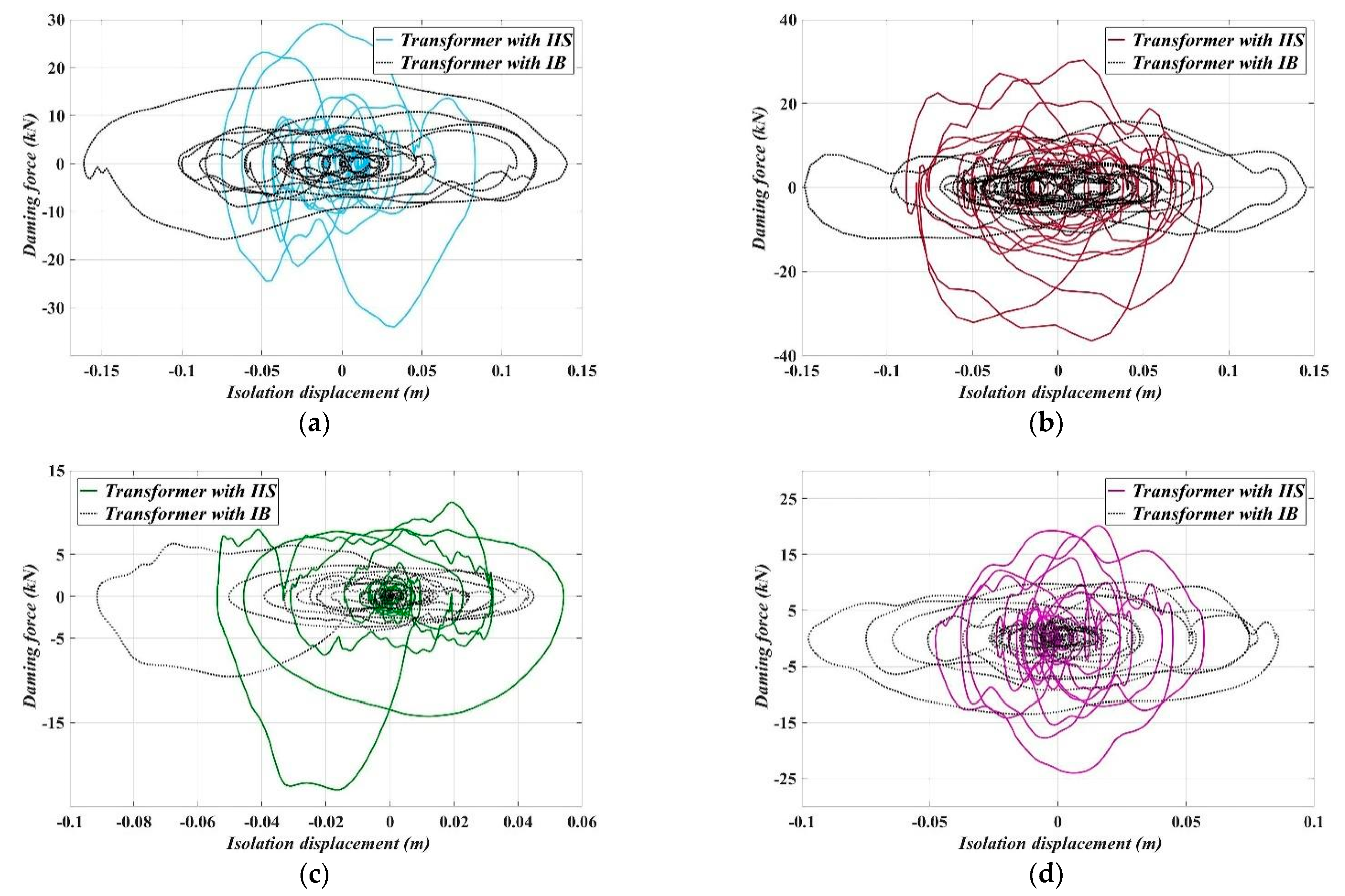 Buildings 12 00530 g018