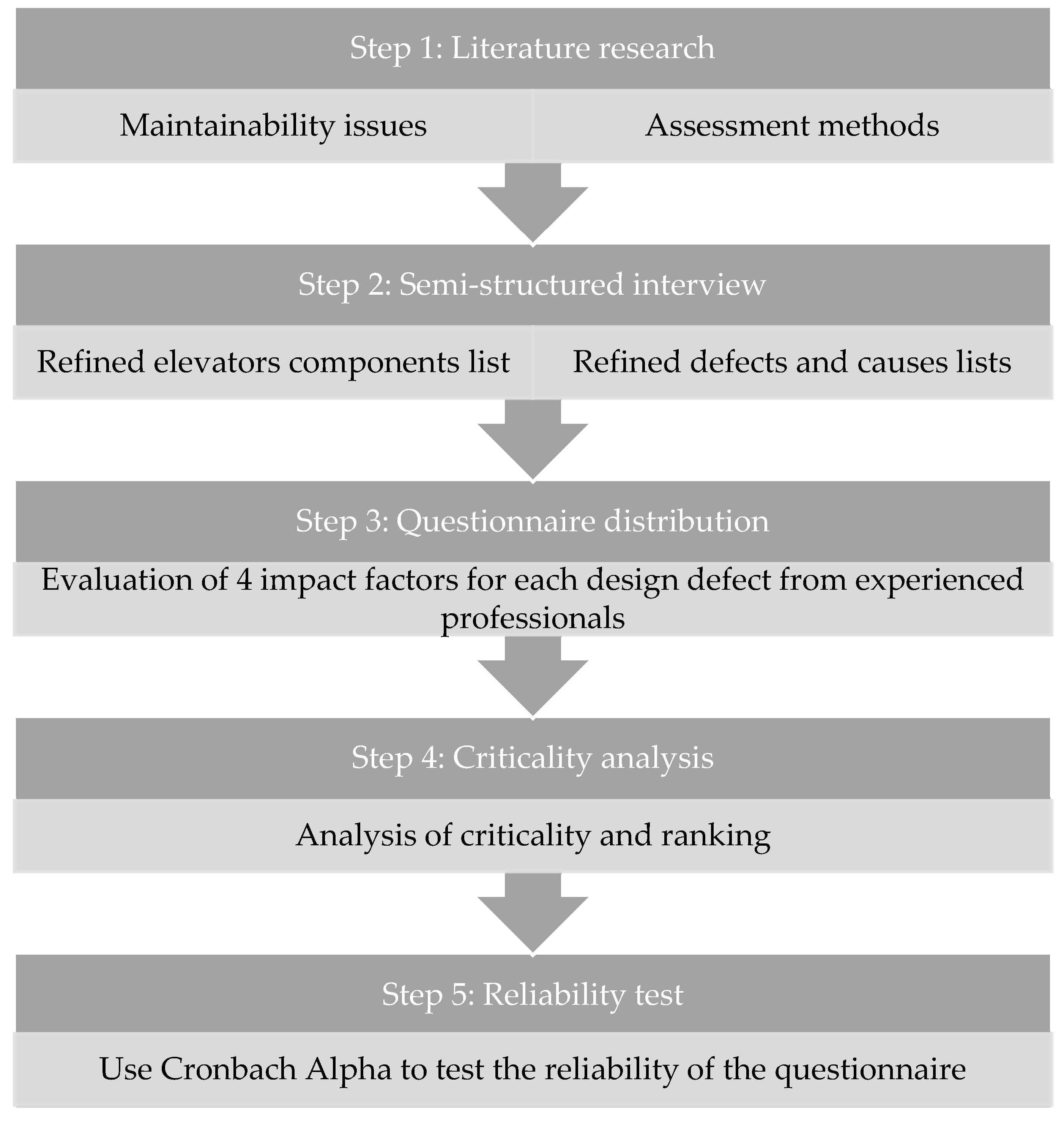 Buildings 12 00532 g001 550