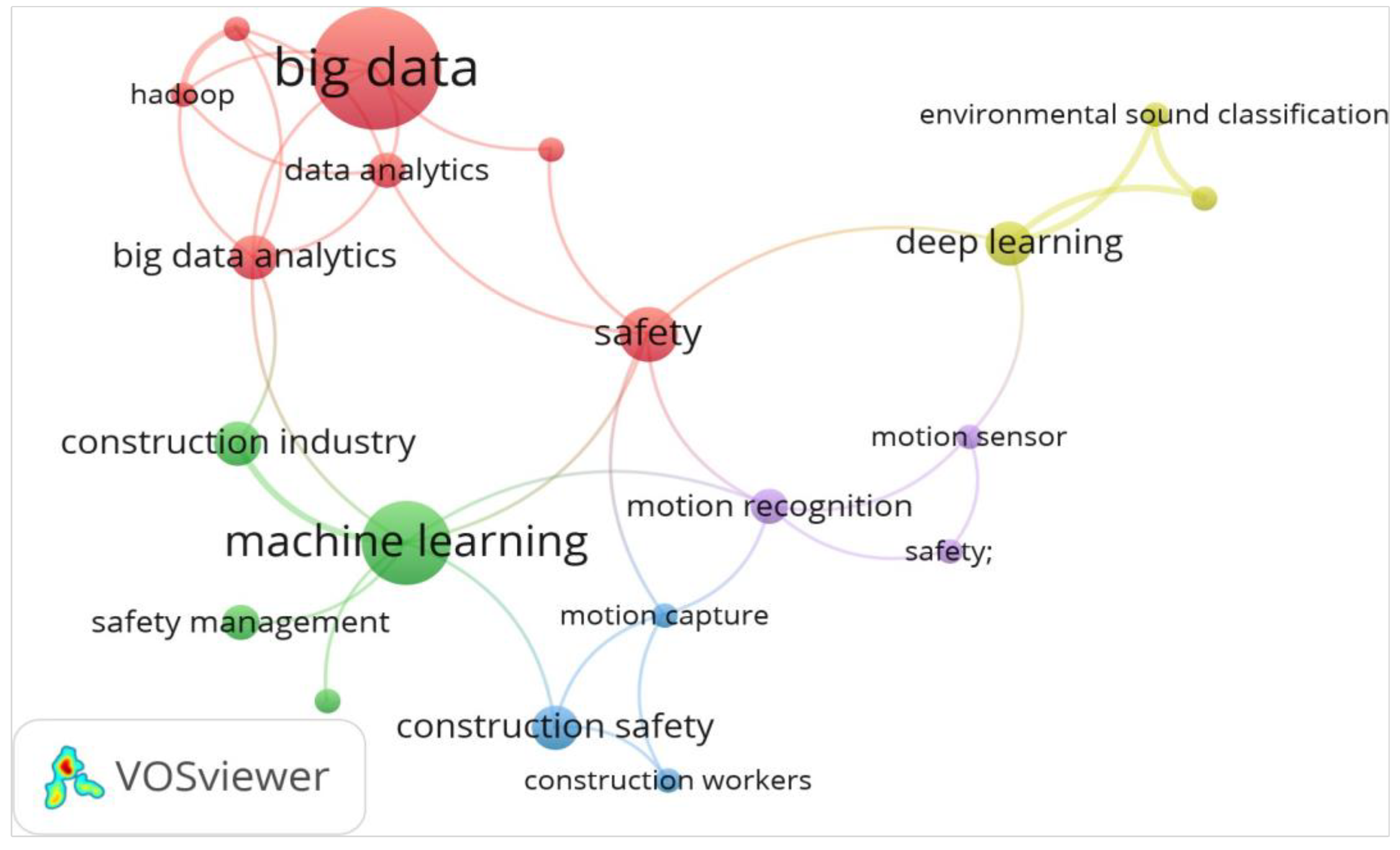 Buildings 12 00533 g002 550