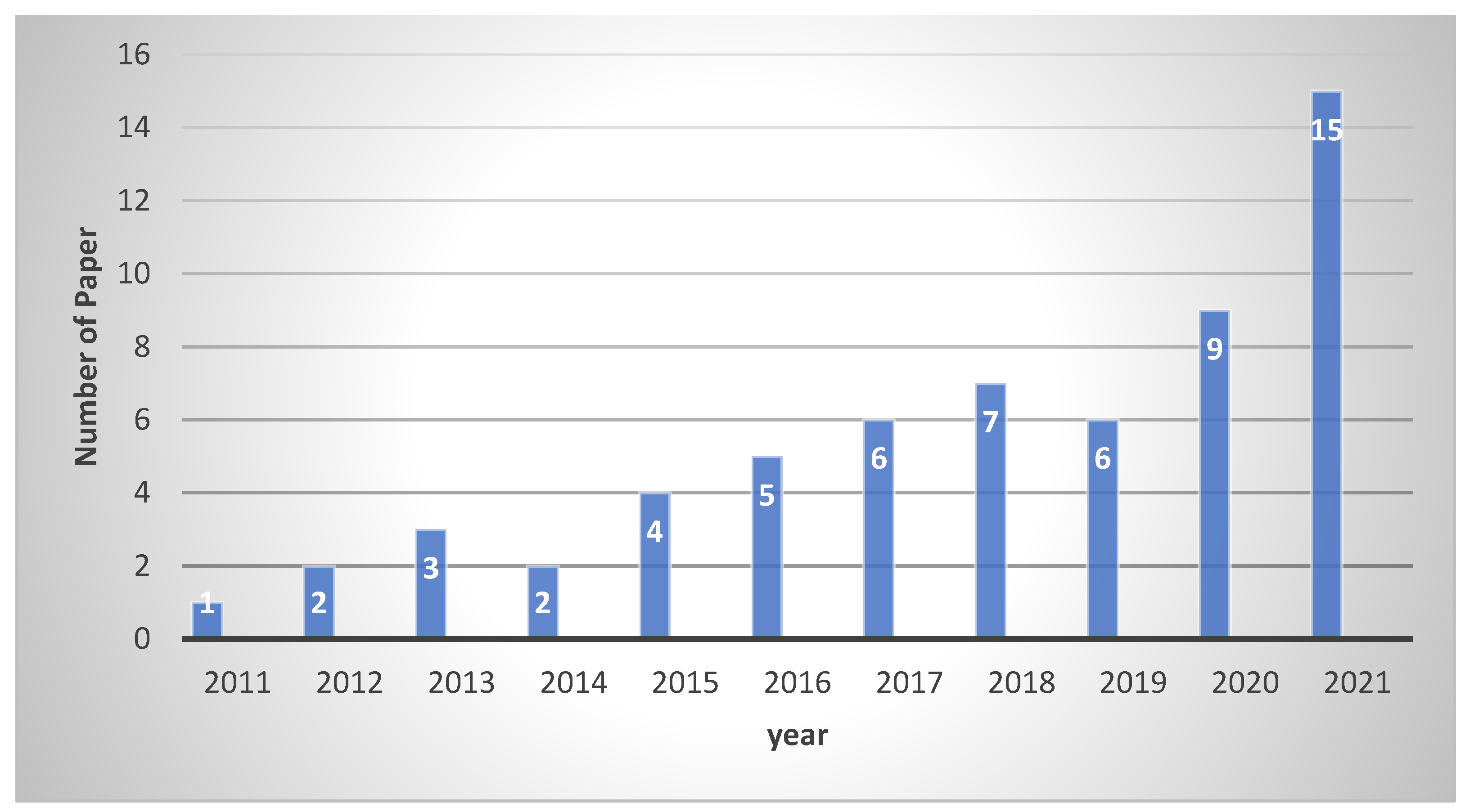 Buildings 12 00533 g004 550