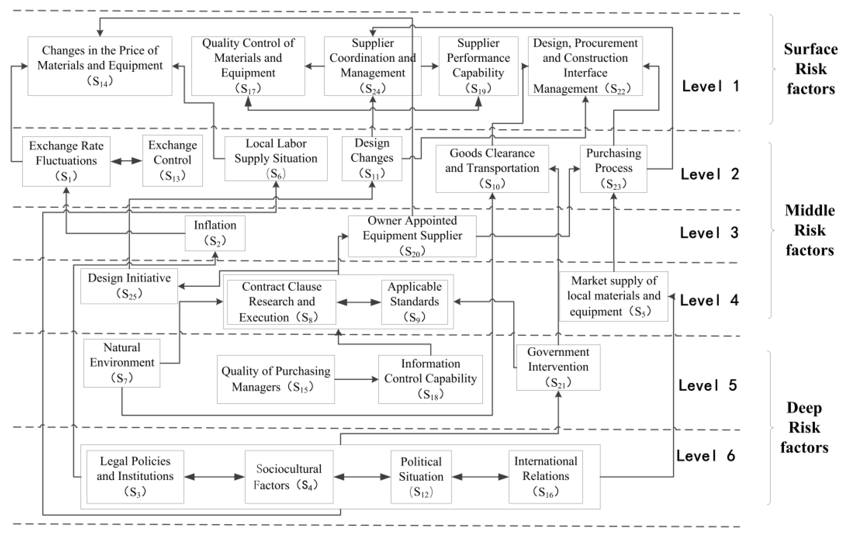 Buildings 12 00534 g004