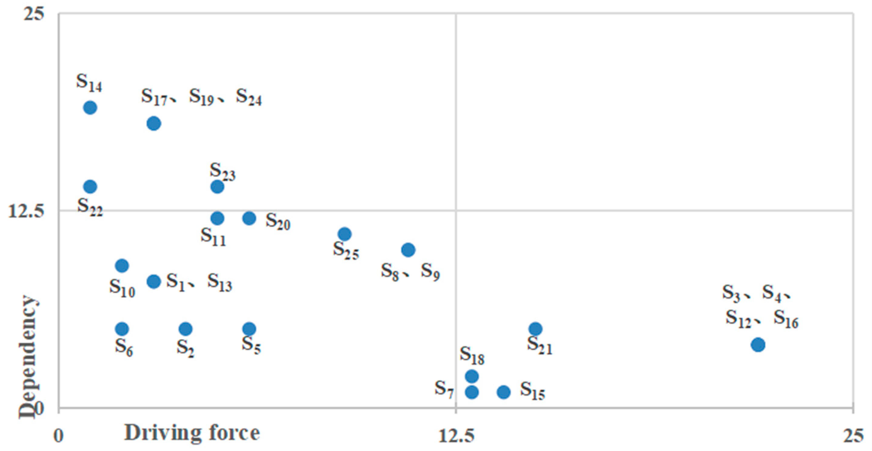 Buildings 12 00534 g005