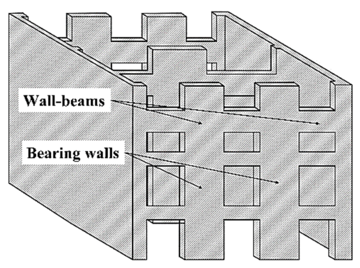 Buildings 12 00535 g001