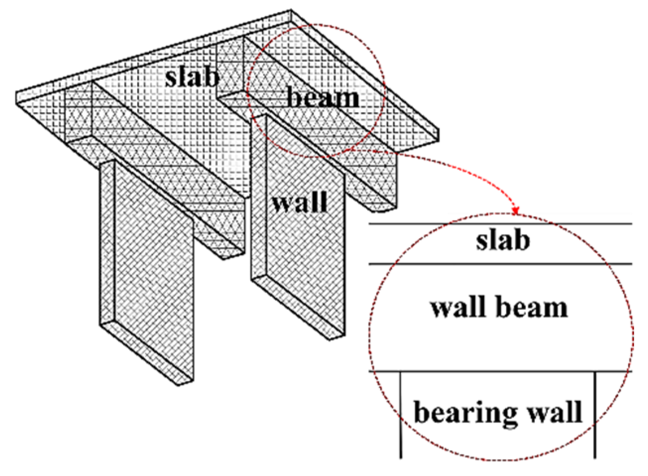 Buildings 12 00535 g002