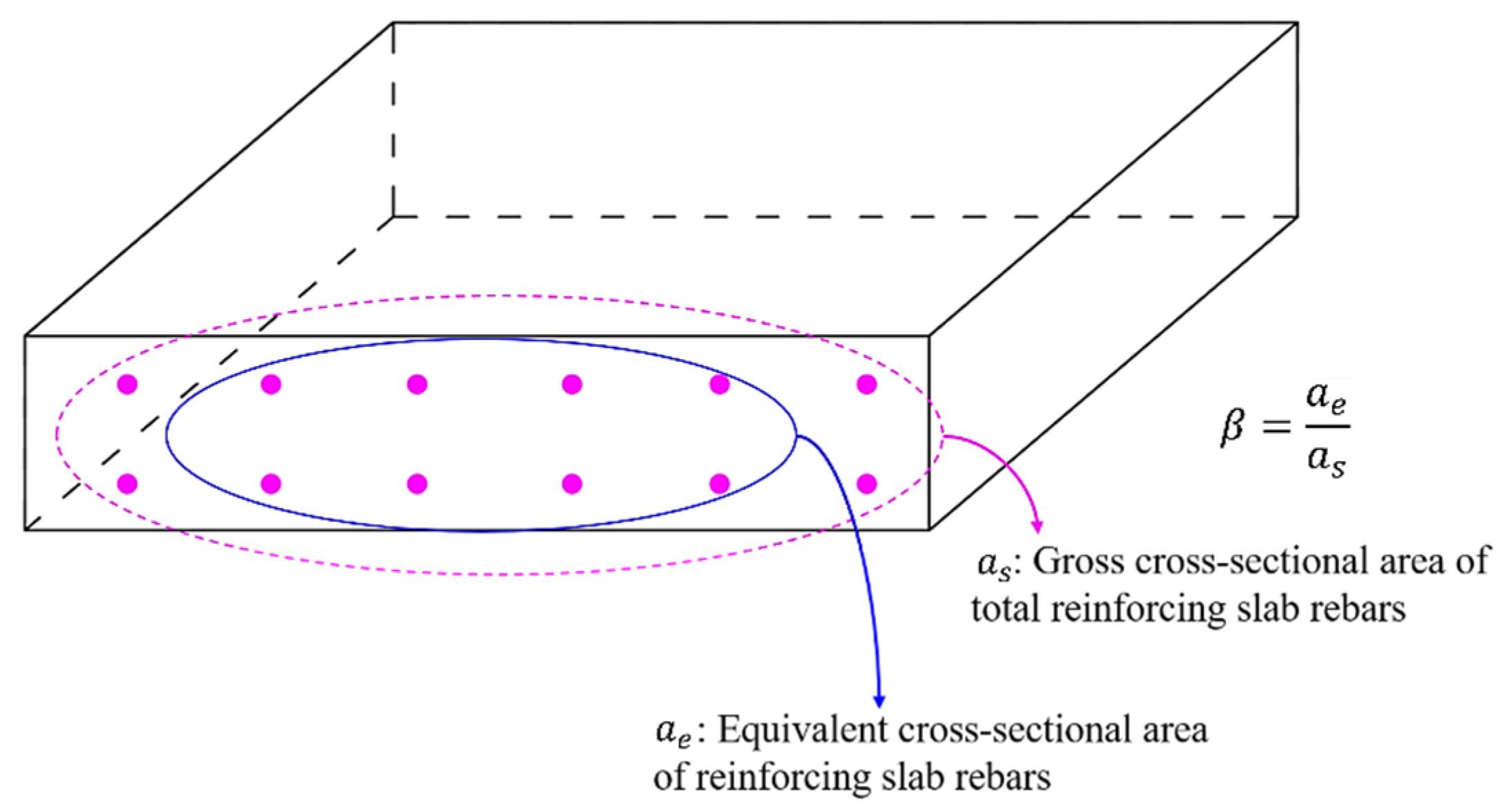 Buildings 12 00535 g009