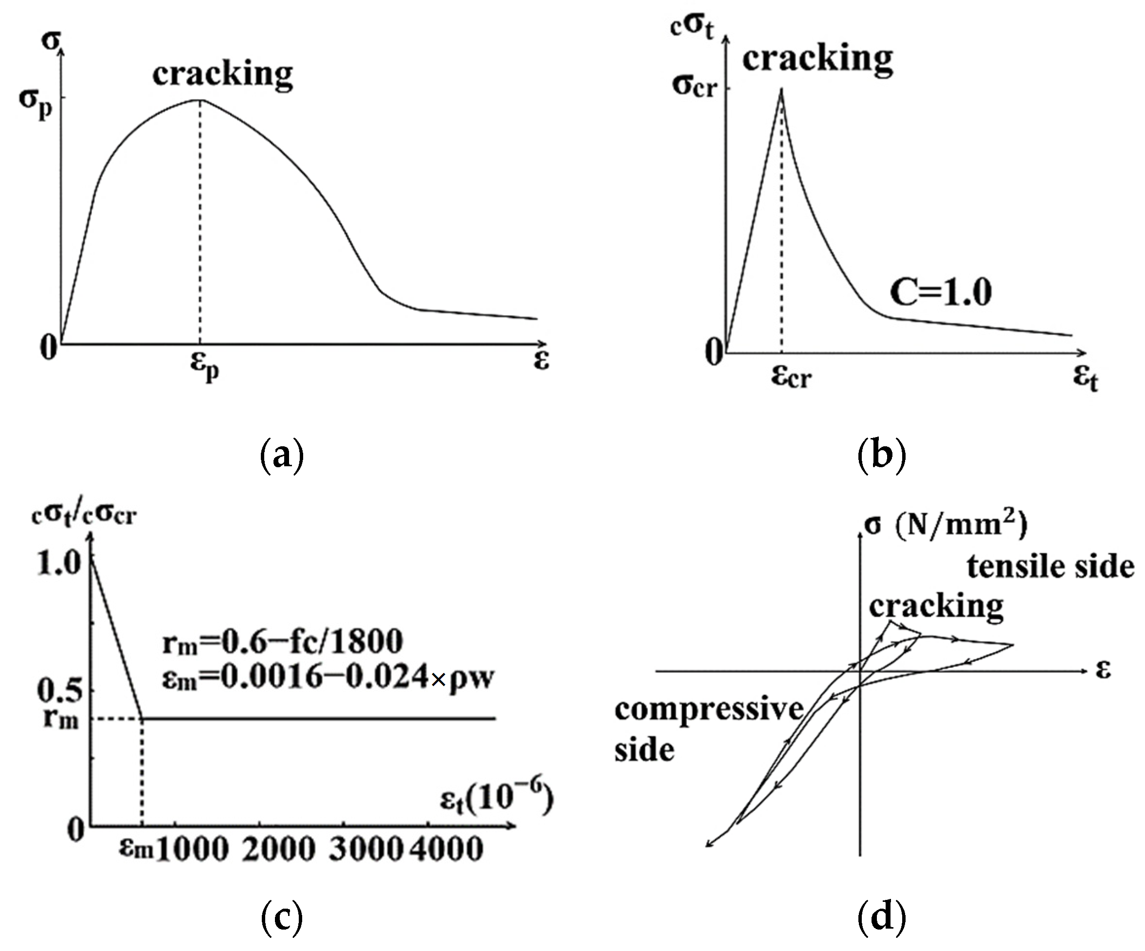 Buildings 12 00535 g011
