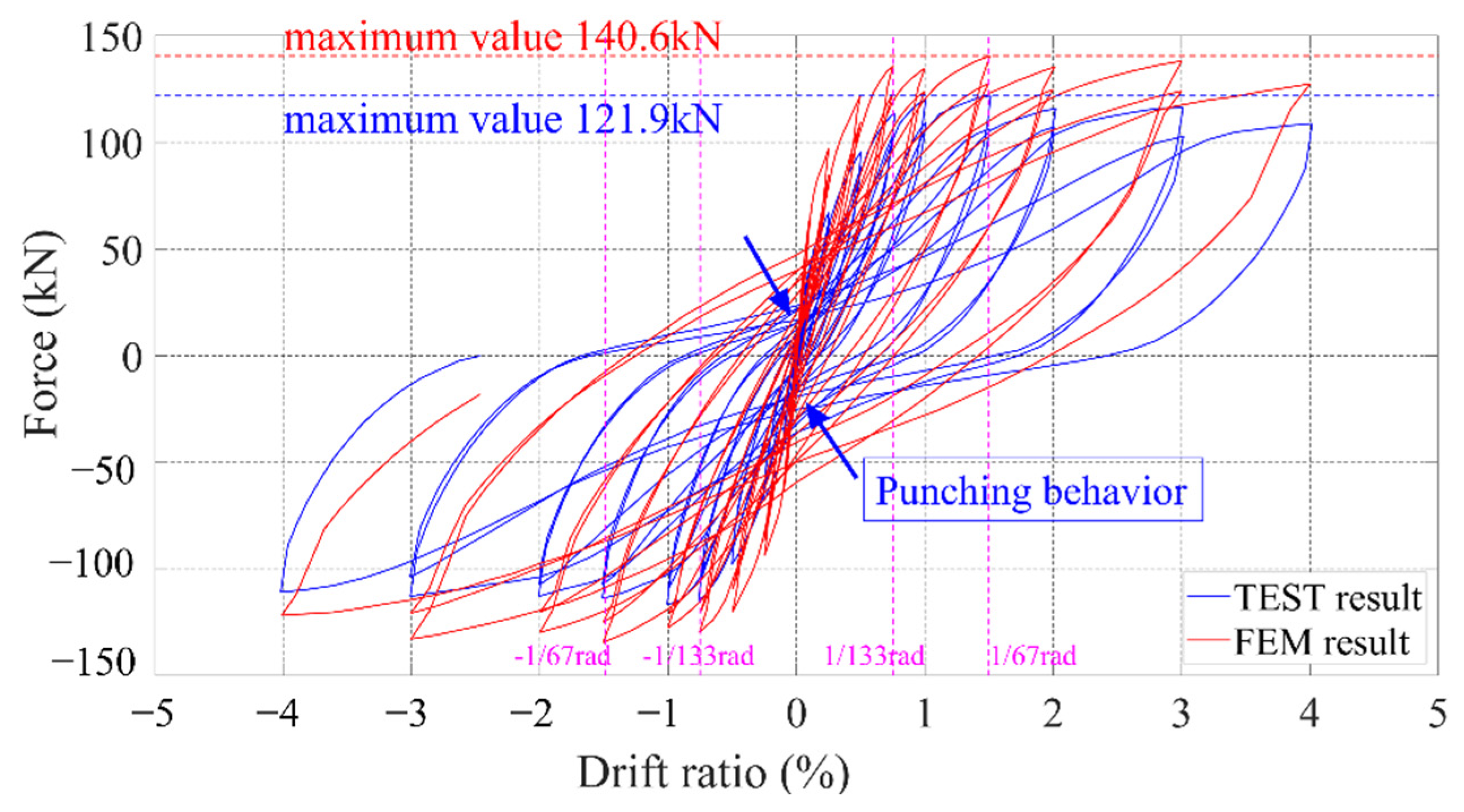 Buildings 12 00535 g014