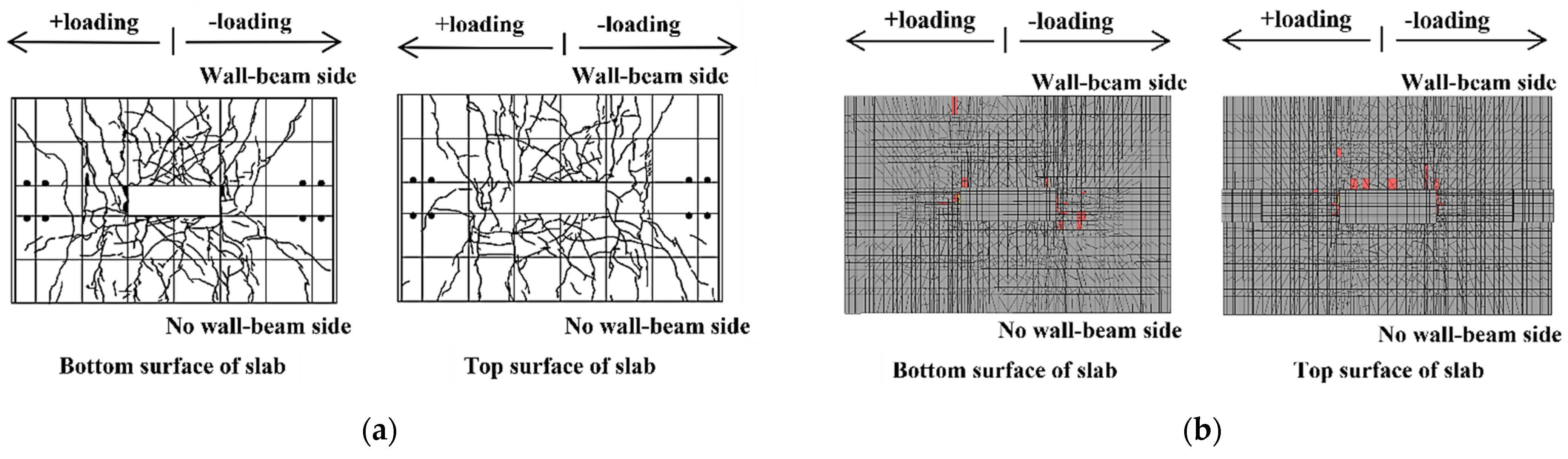 Buildings 12 00535 g016a