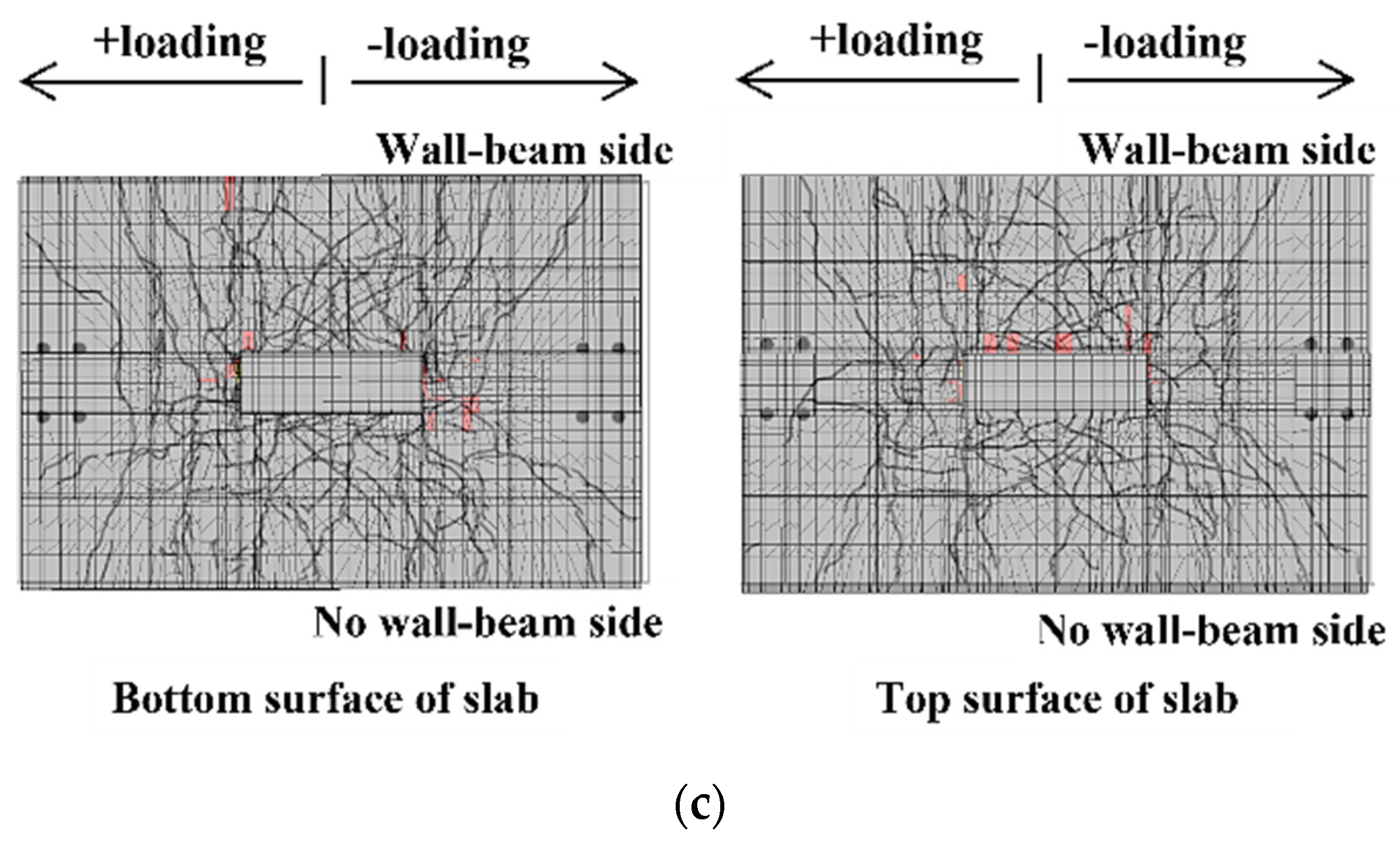 Buildings 12 00535 g016b