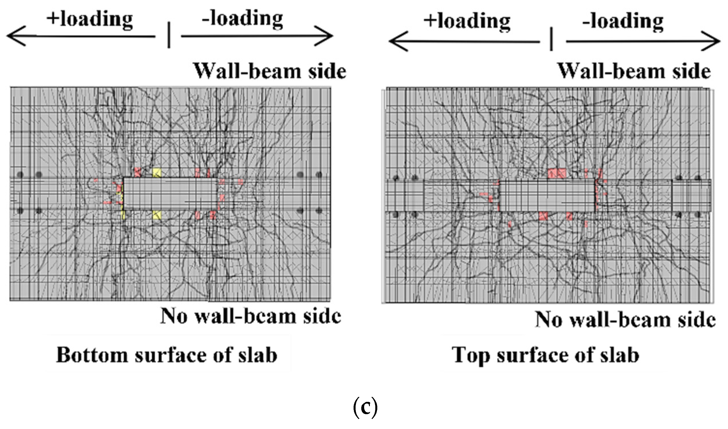 Buildings 12 00535 g017b
