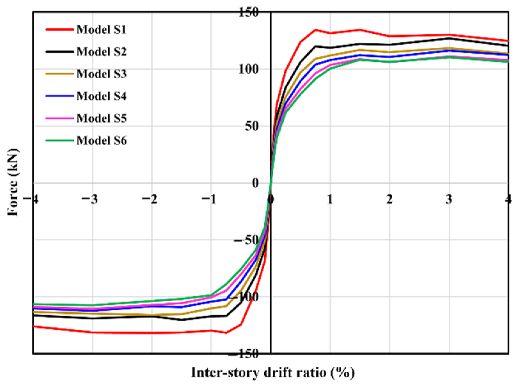 Buildings 12 00535 g020