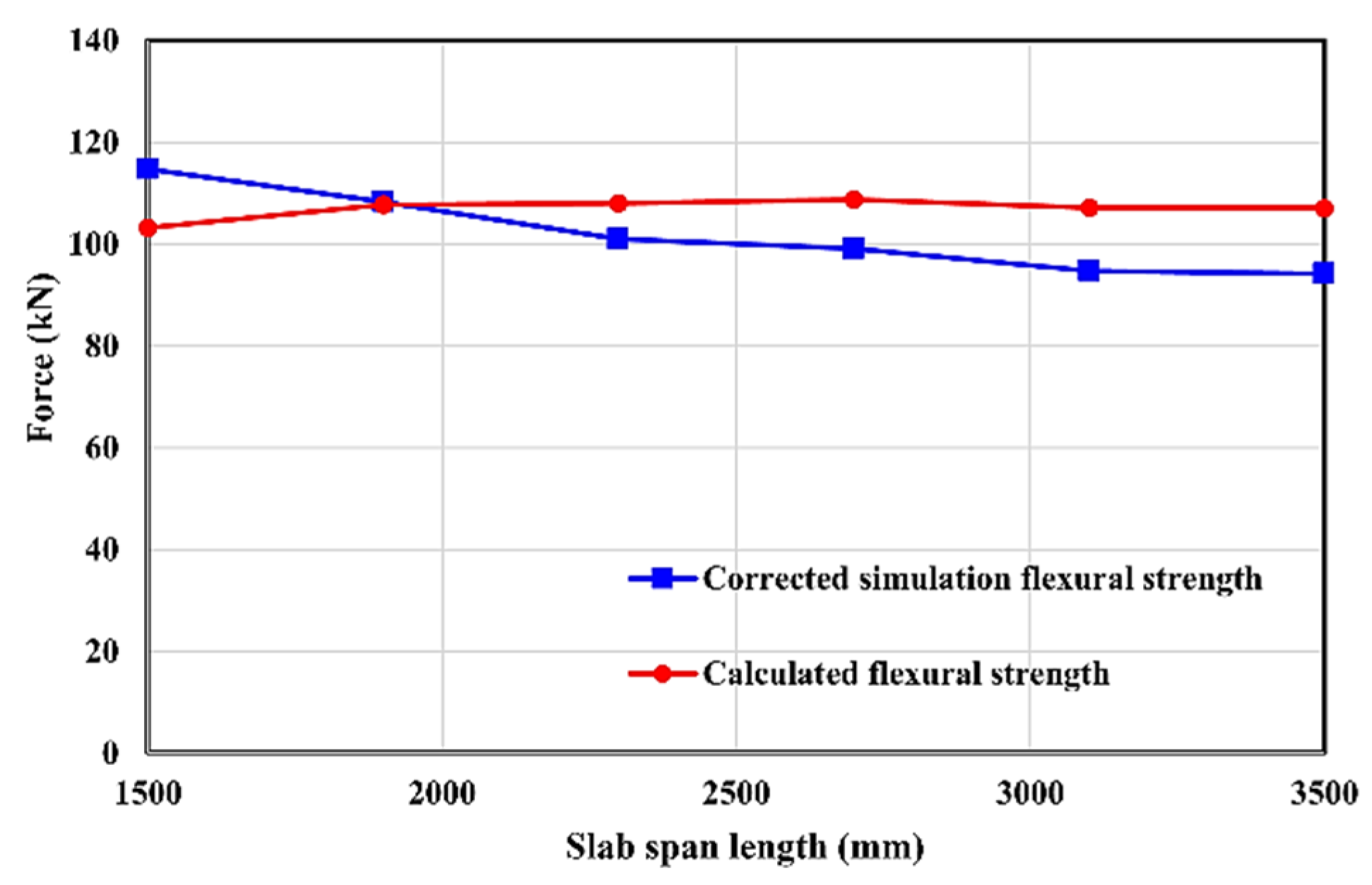 Buildings 12 00535 g022