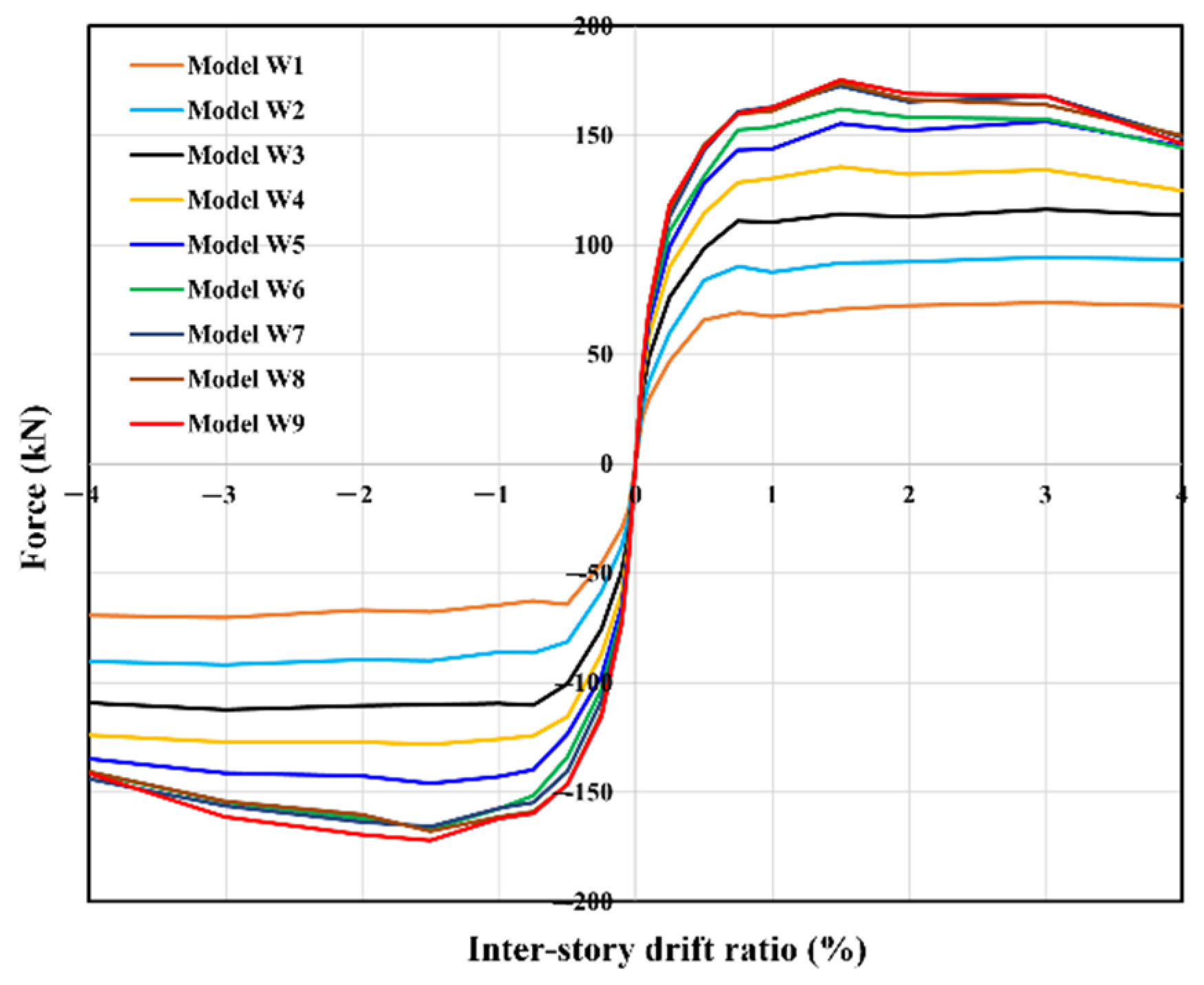 Buildings 12 00535 g023