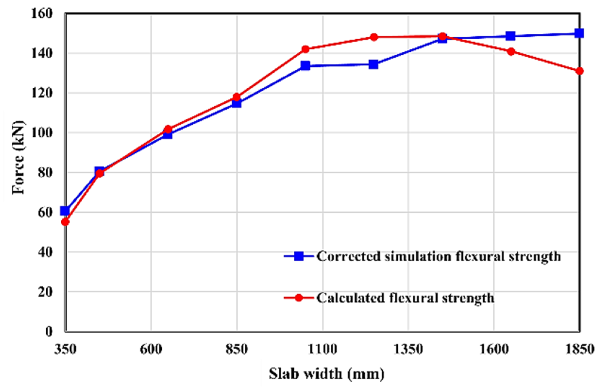 Buildings 12 00535 g025