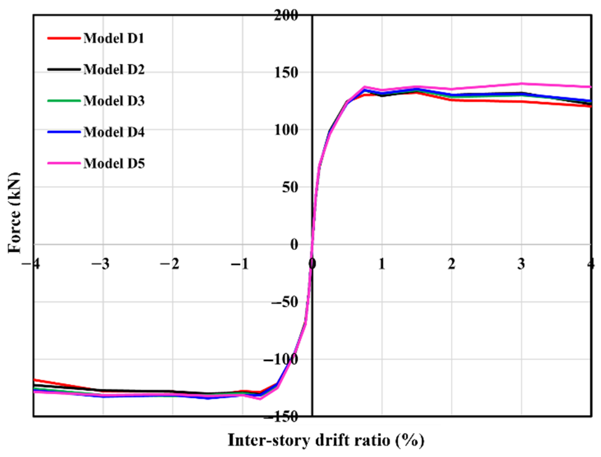 Buildings 12 00535 g026