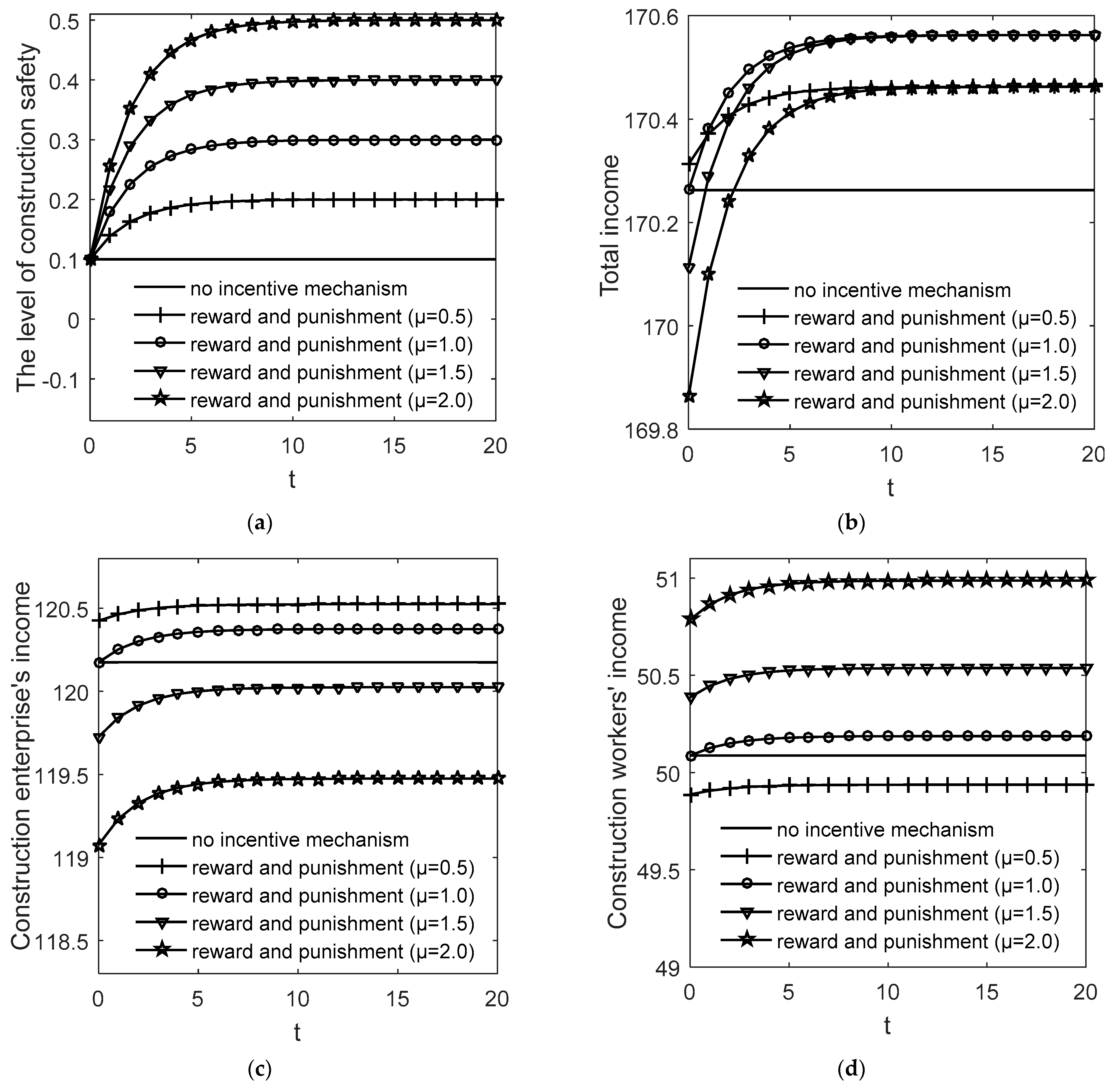 Buildings 12 00536 g002
