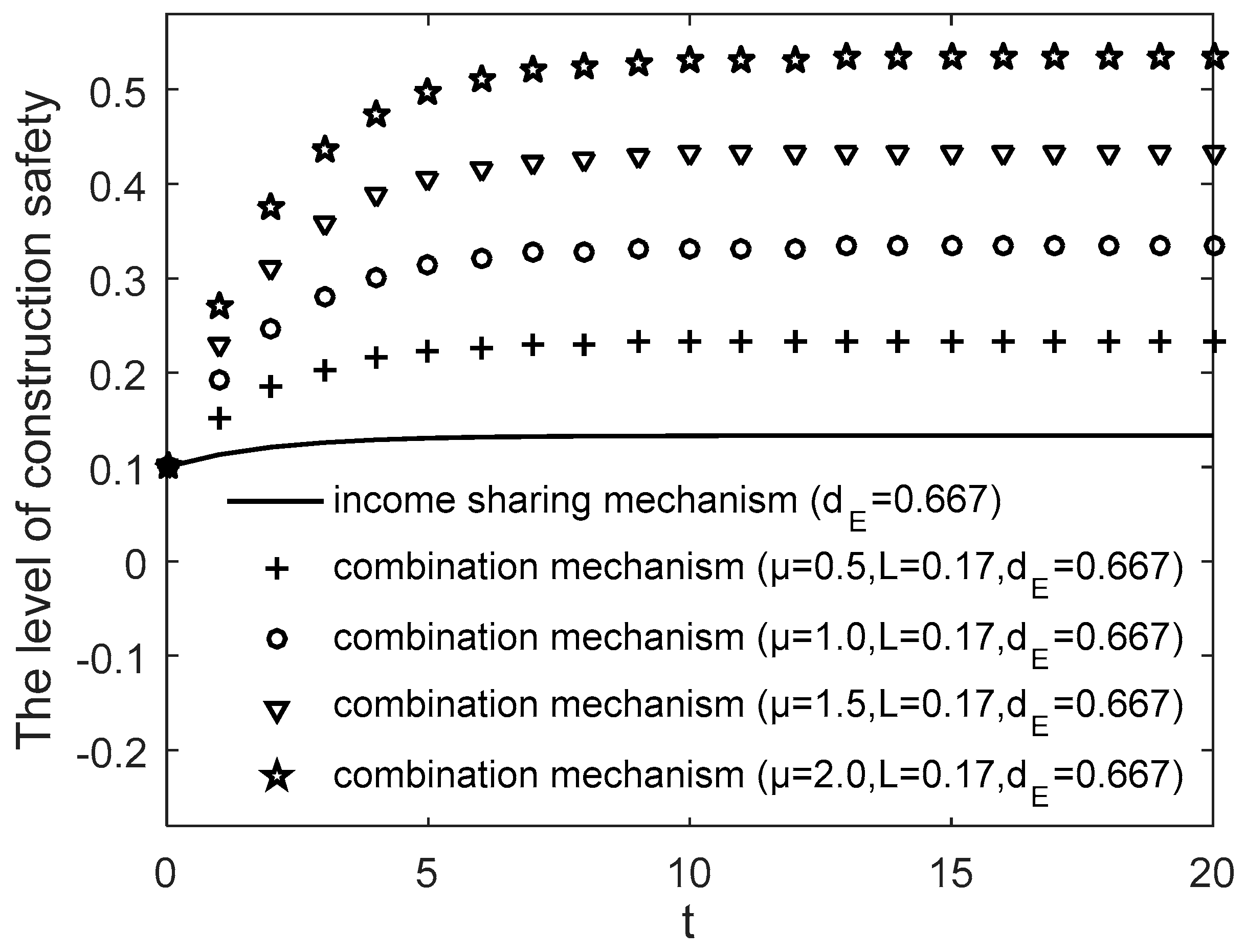 Buildings 12 00536 g010