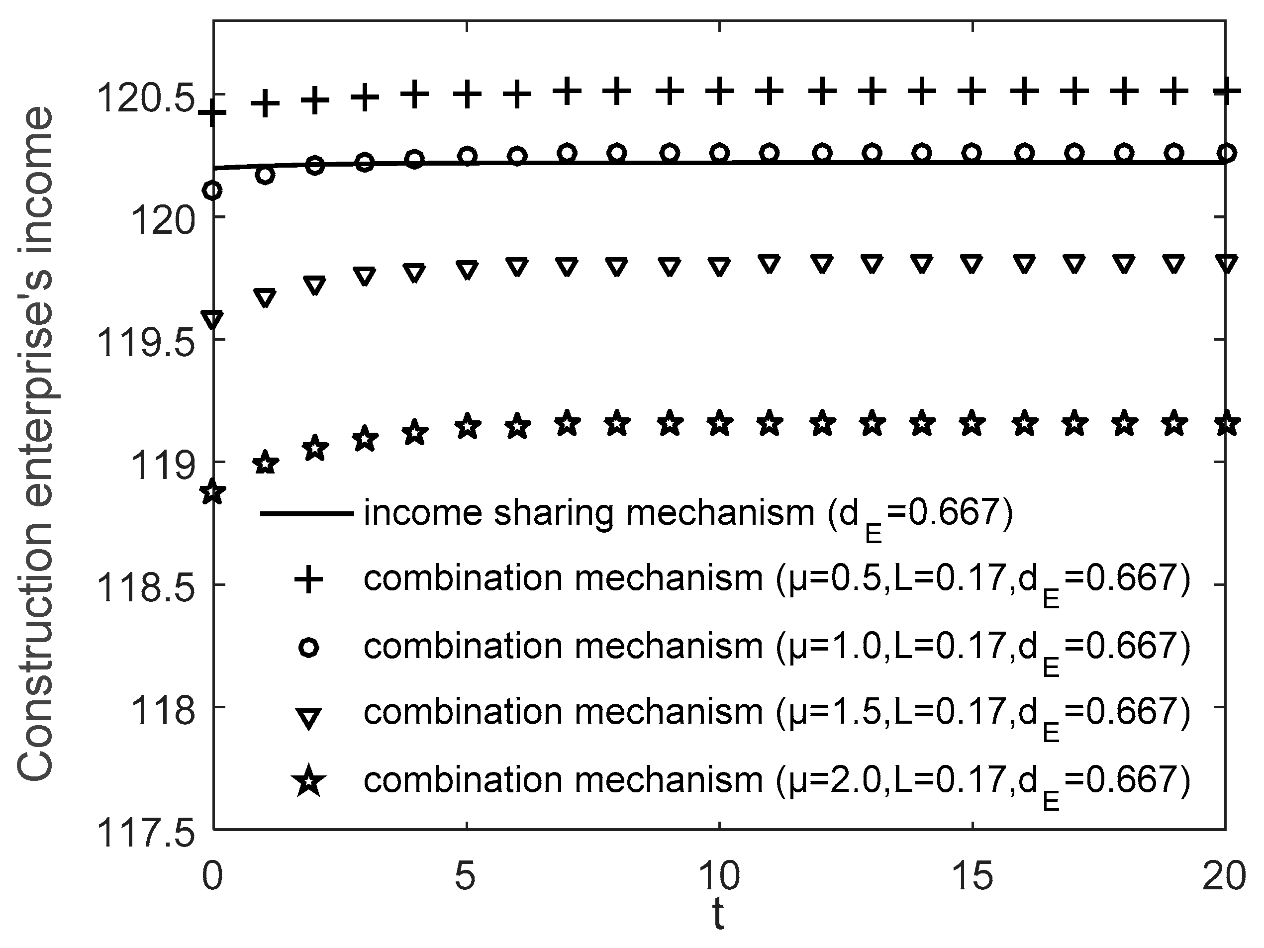 Buildings 12 00536 g011