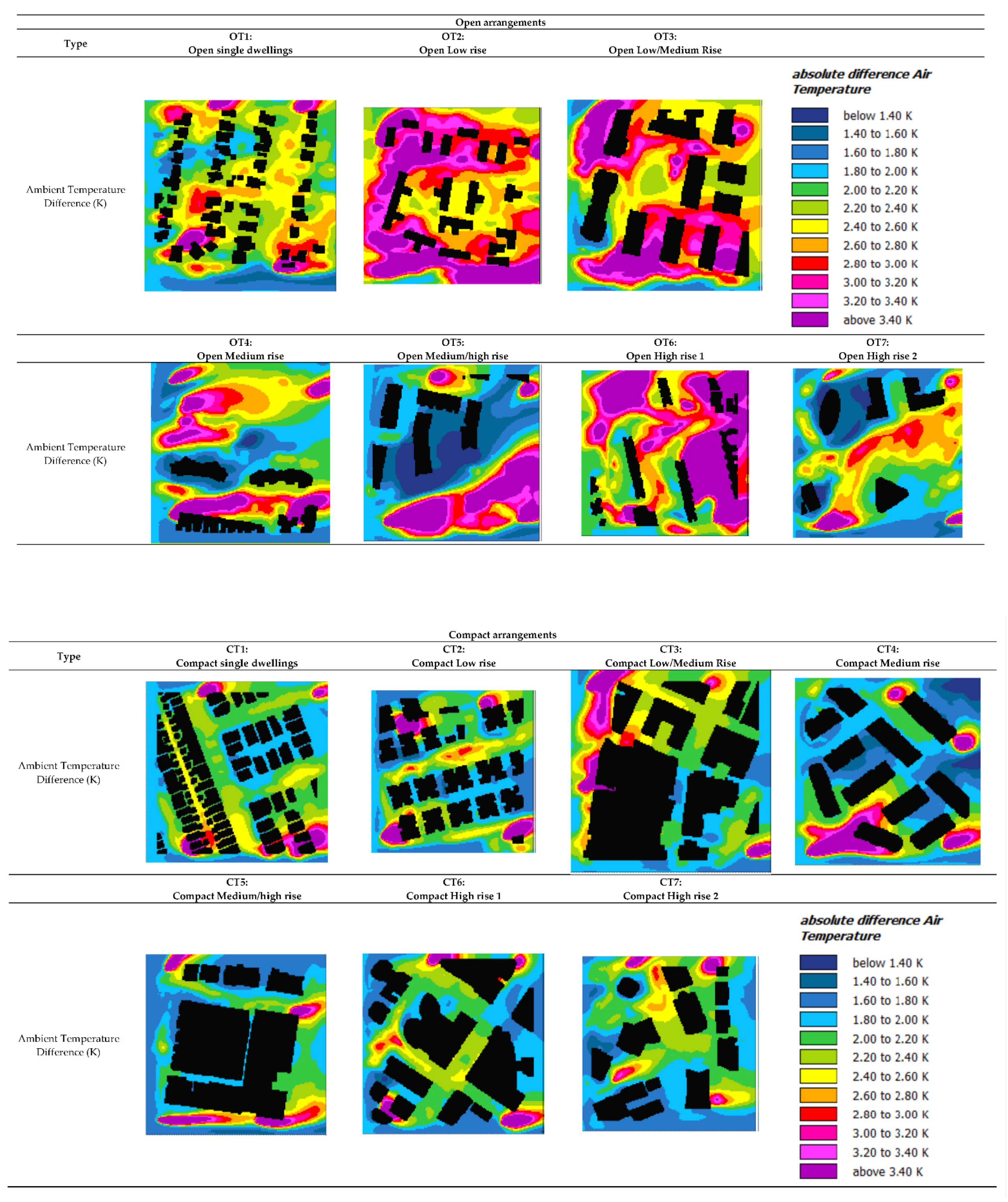 Buildings 12 00537 g005