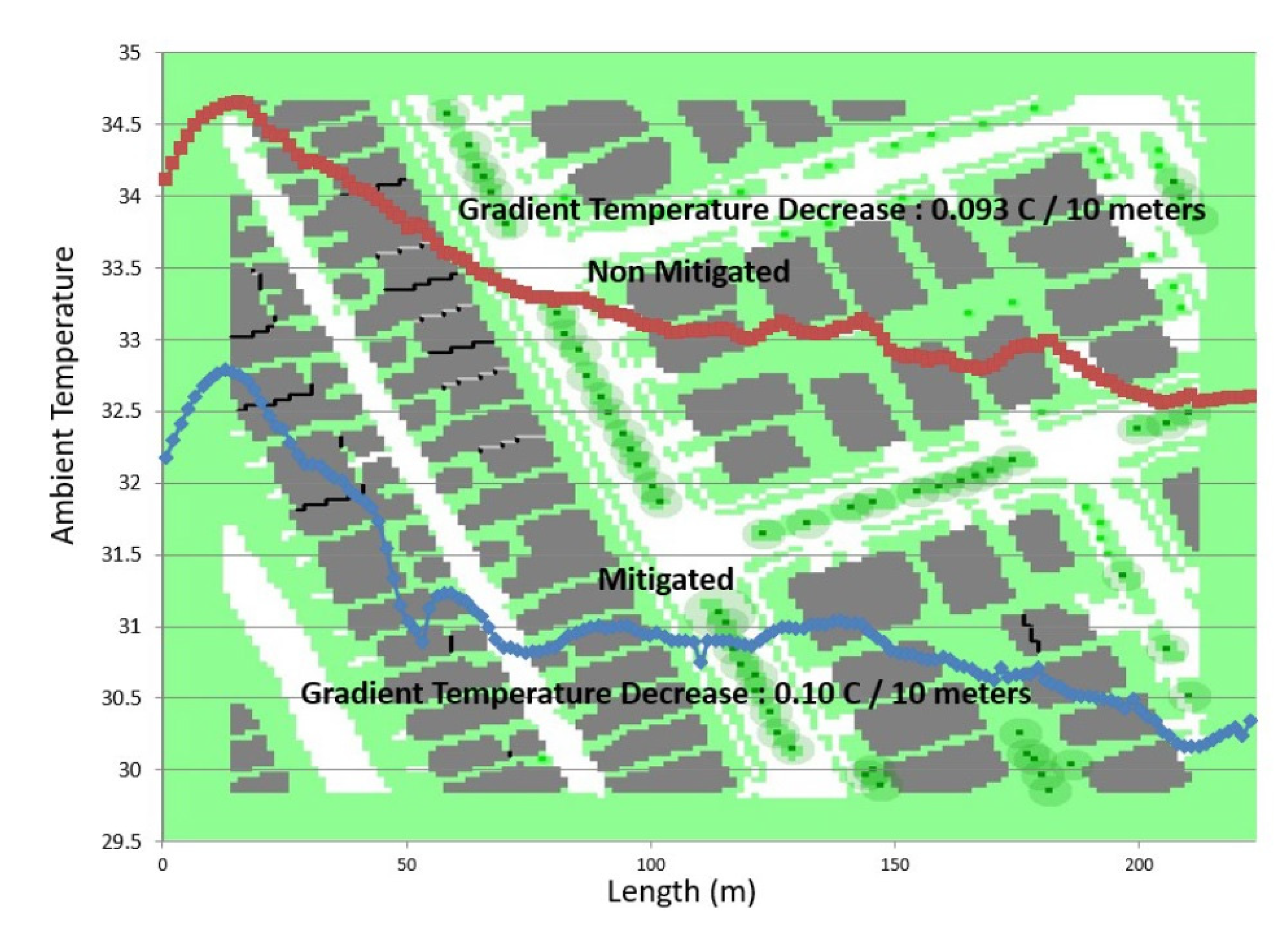 Buildings 12 00537 g007
