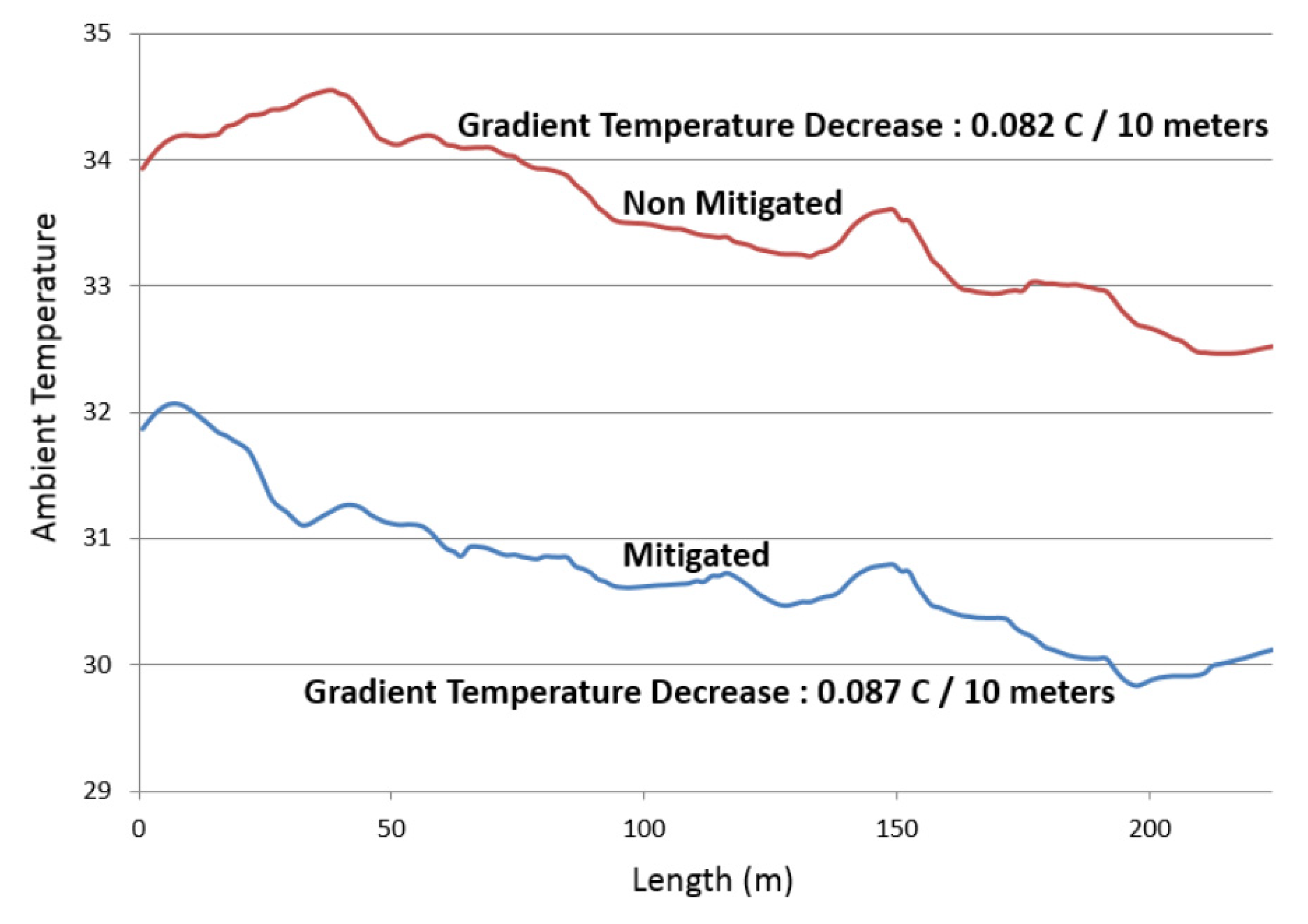 Buildings 12 00537 g008