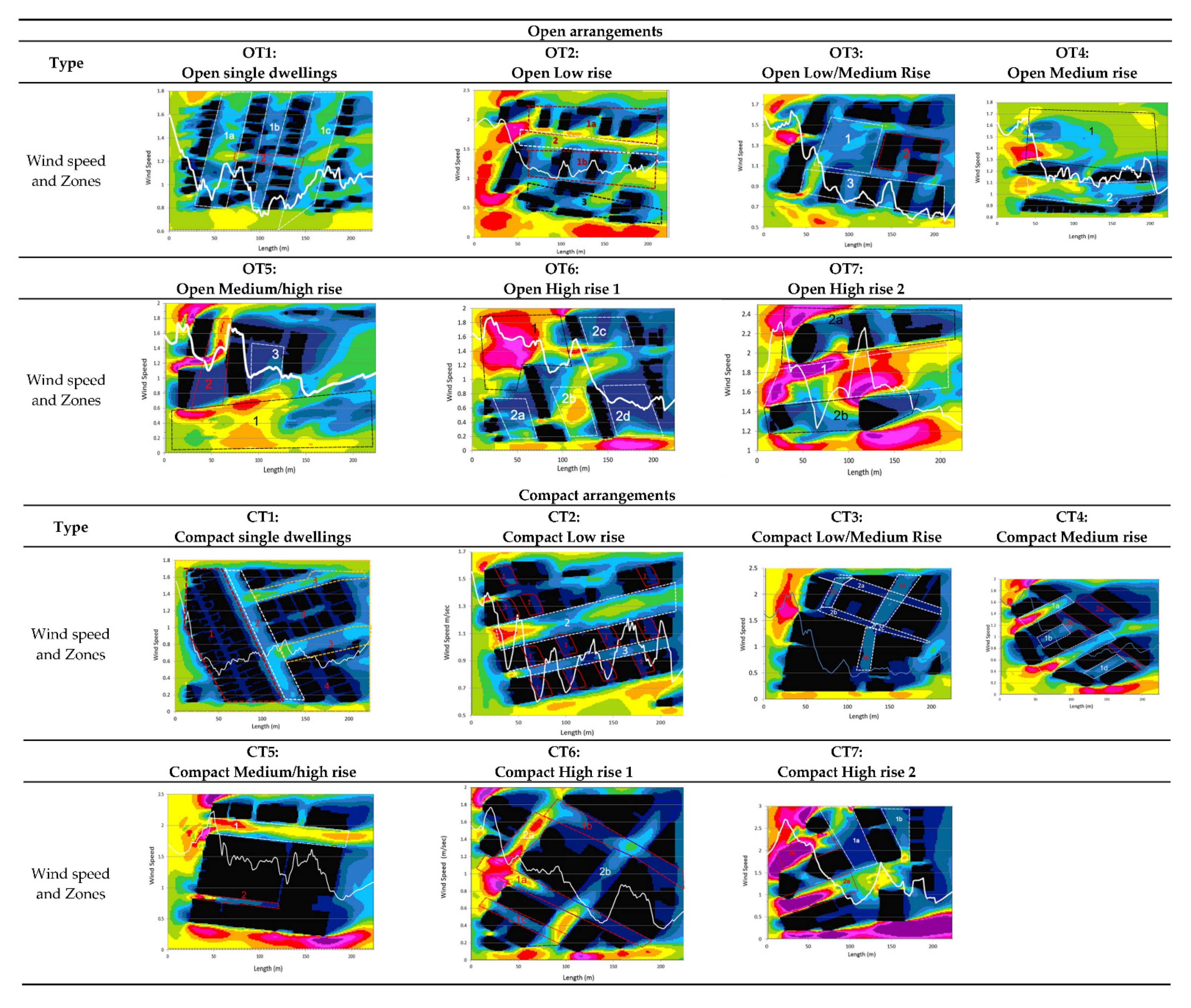 Buildings 12 00537 g009