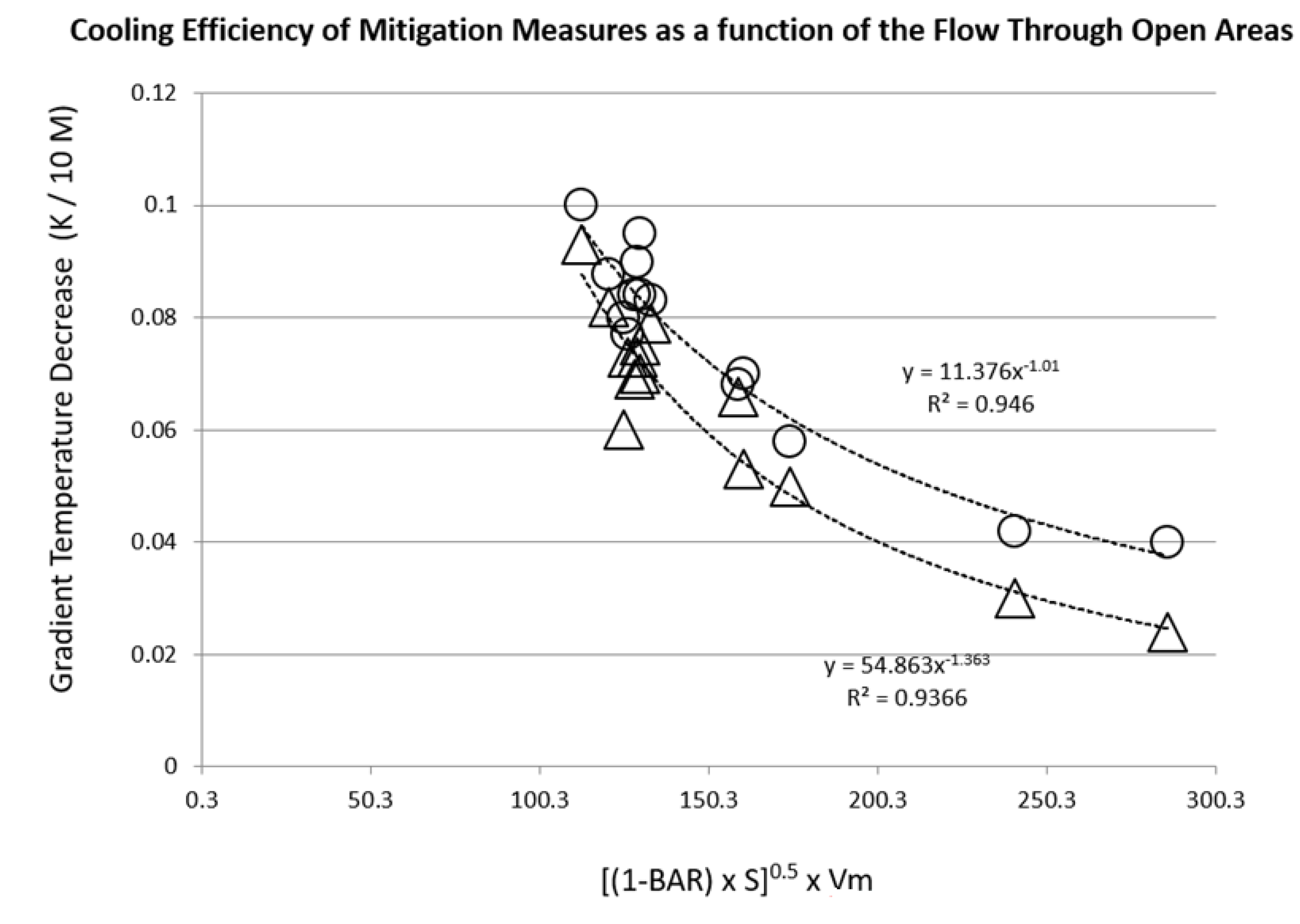 Buildings 12 00537 g010