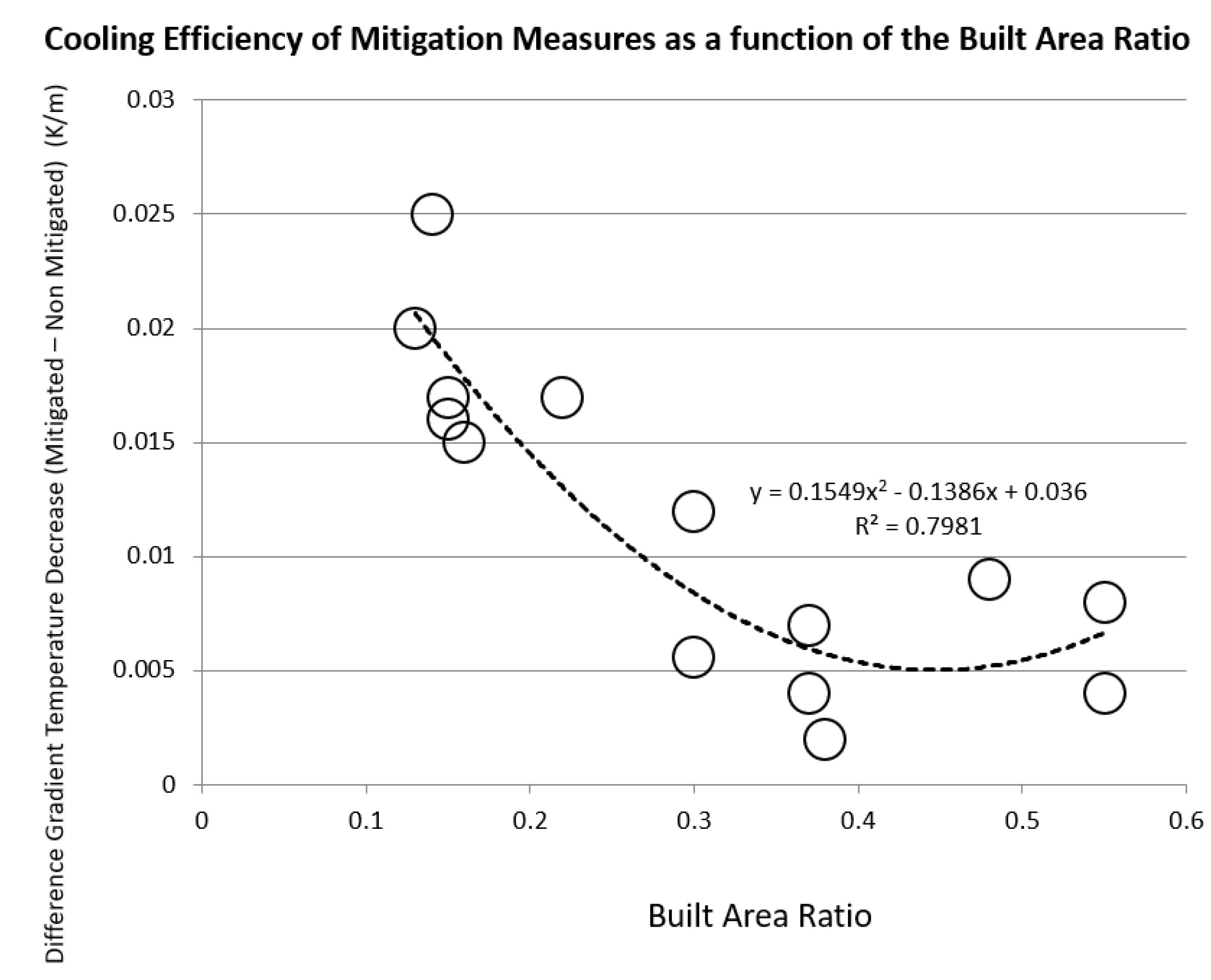 Buildings 12 00537 g012