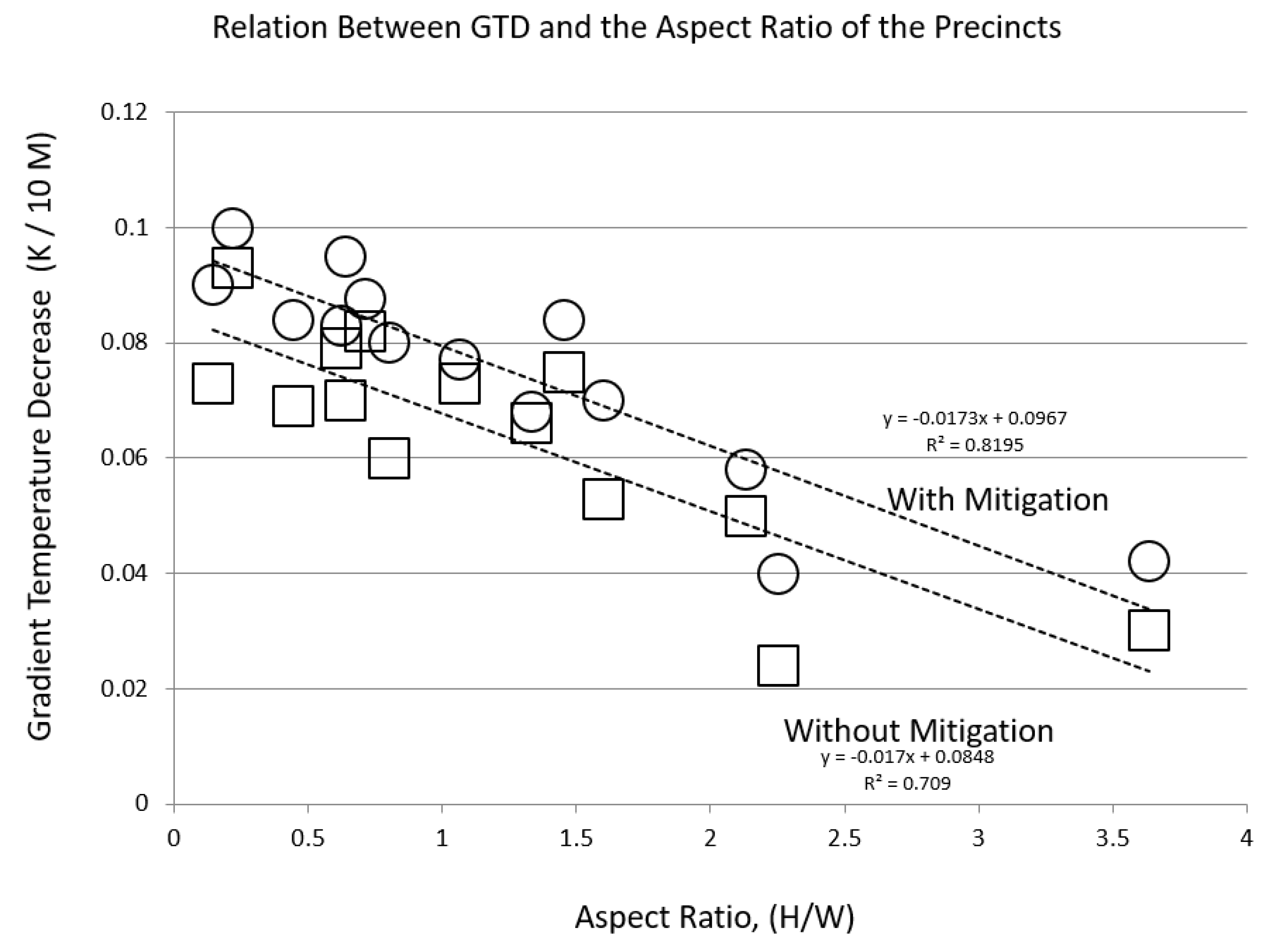 Buildings 12 00537 g013