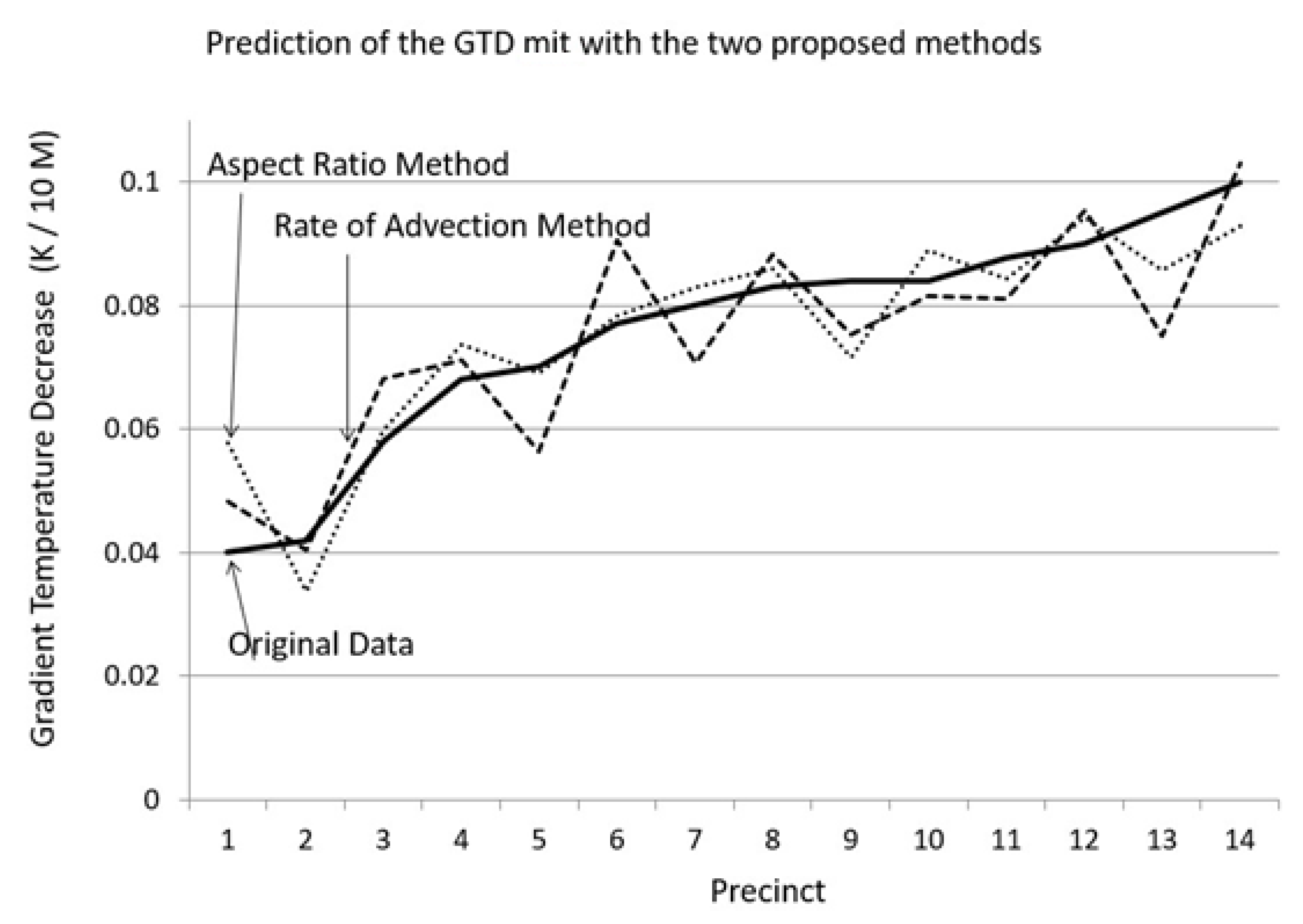 Buildings 12 00537 g014