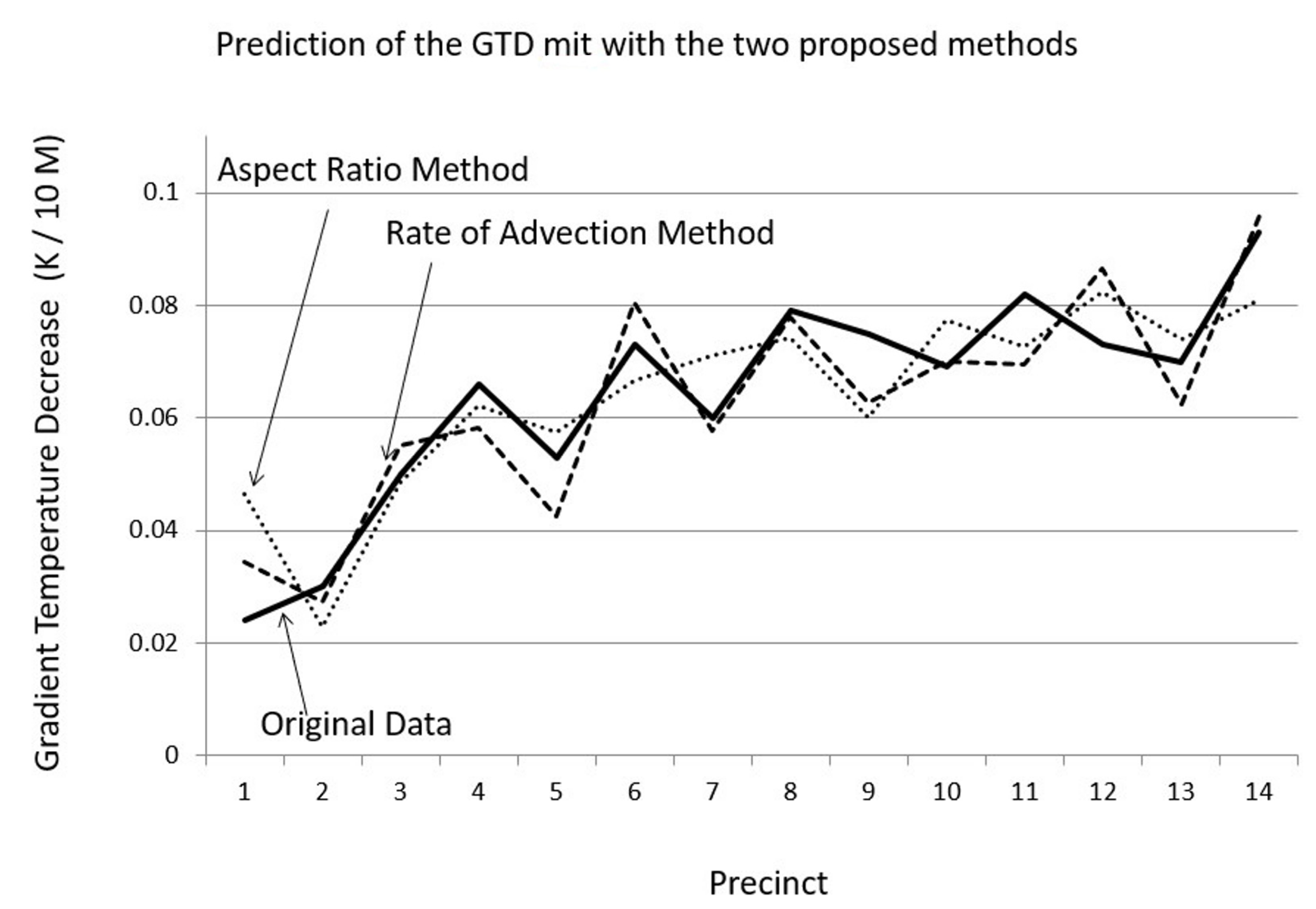 Buildings 12 00537 g015