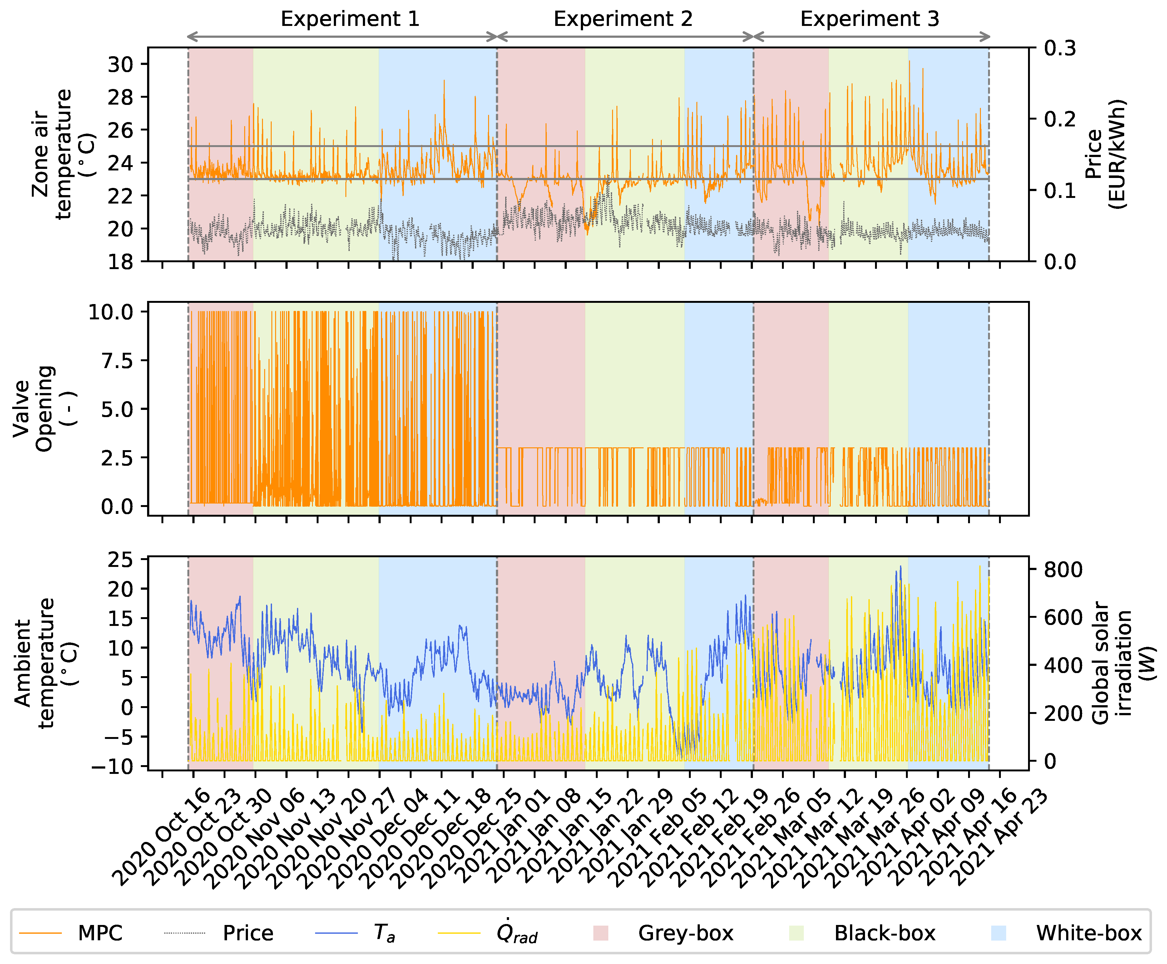 Buildings 12 00539 g004 550