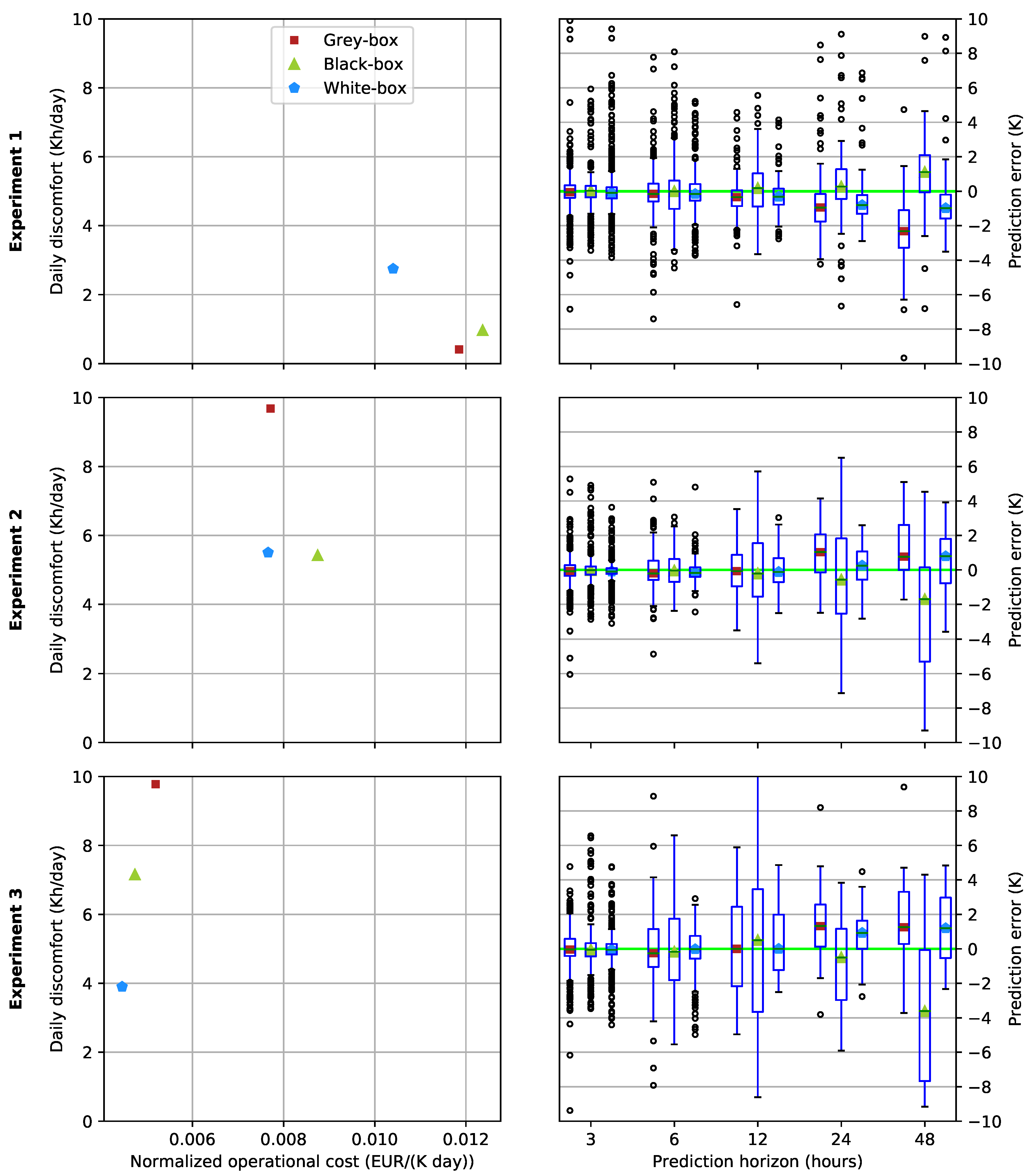 Buildings 12 00539 g005 550