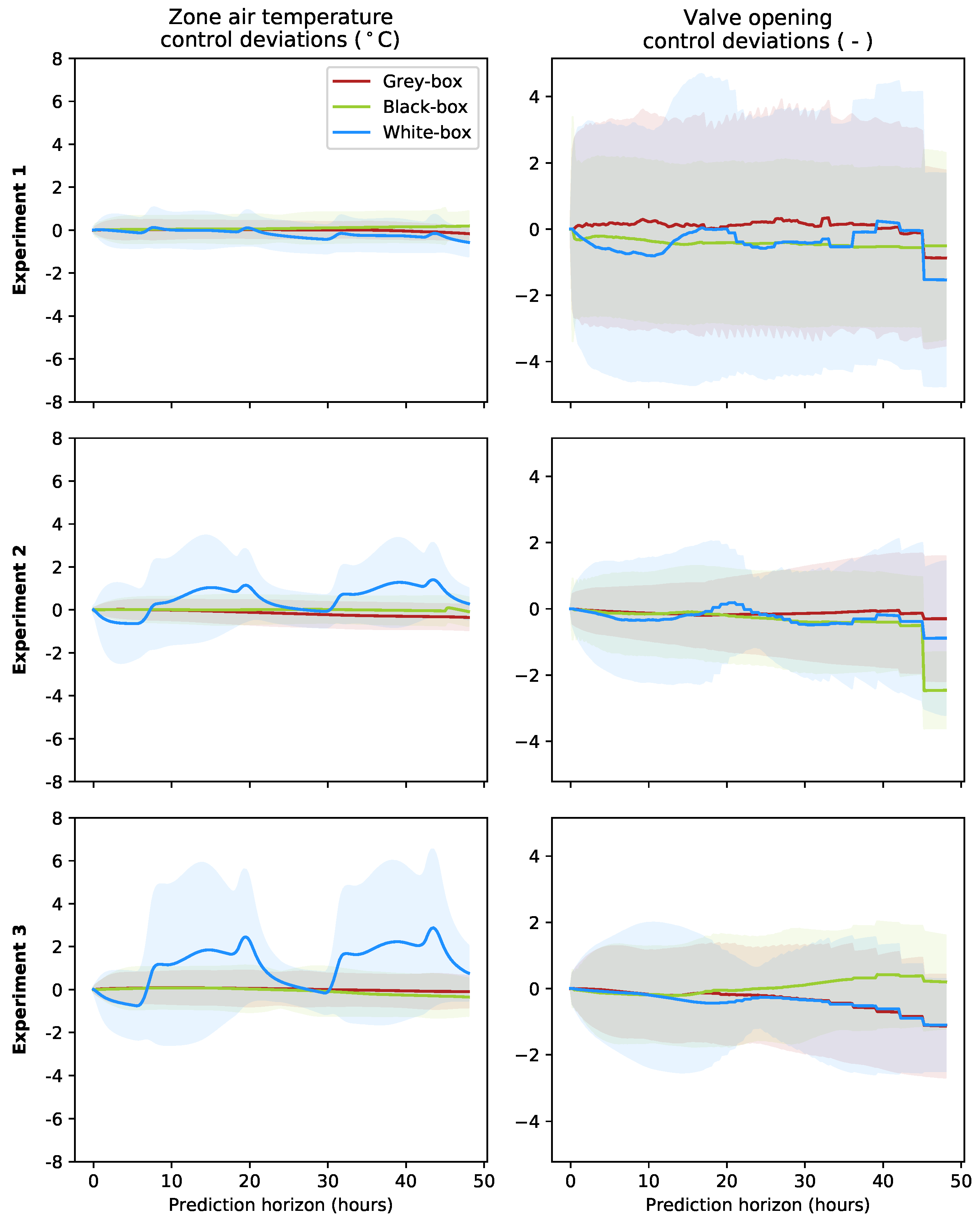 Buildings 12 00539 g007 550