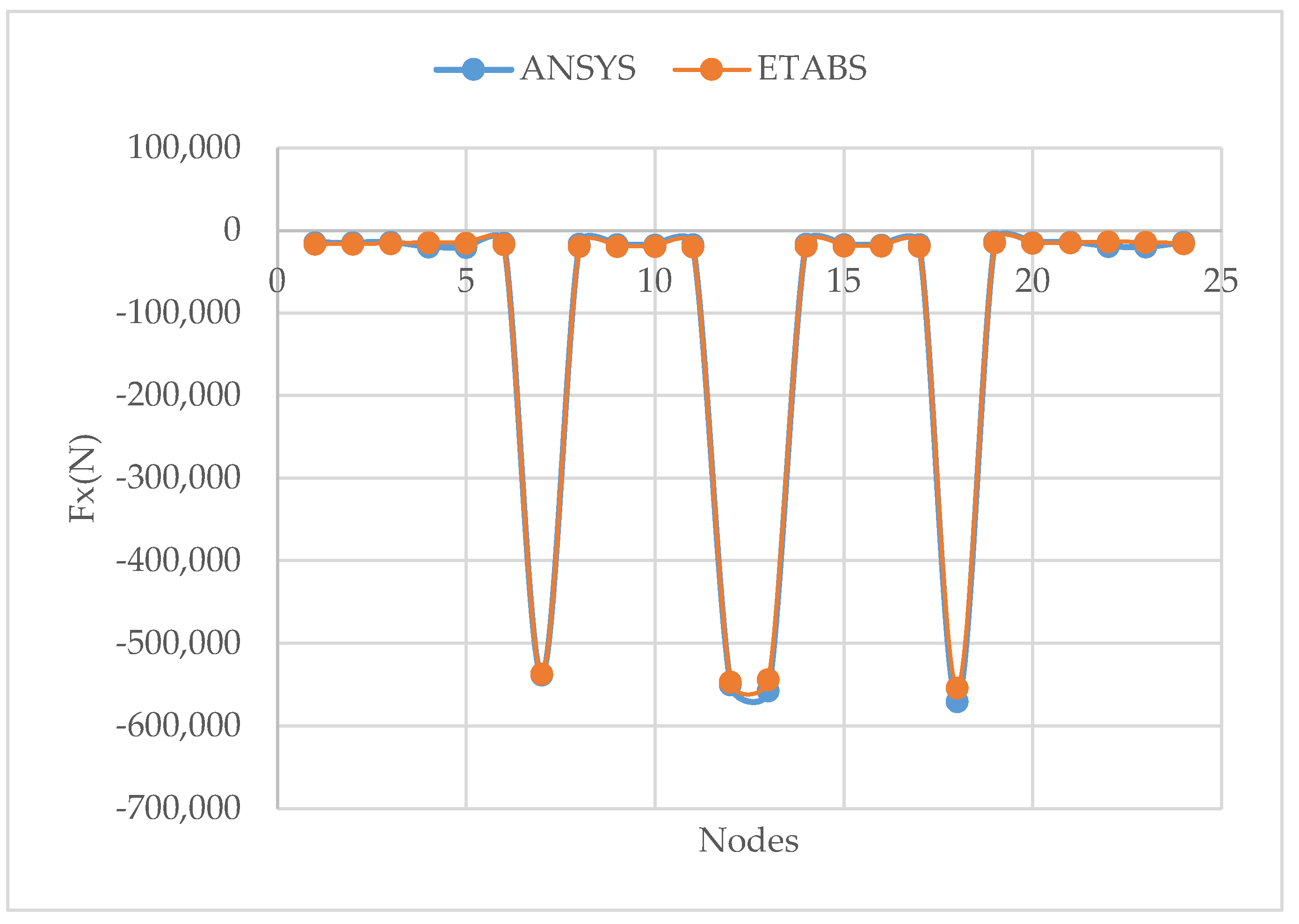 Buildings 12 00540 g004