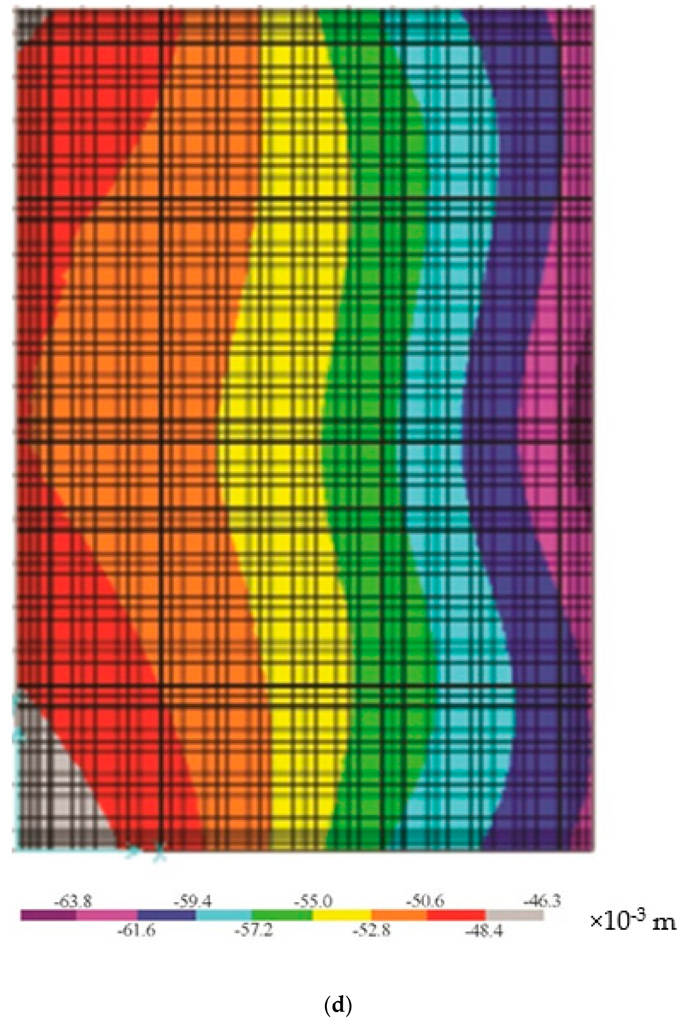 Buildings 12 00540 g005d