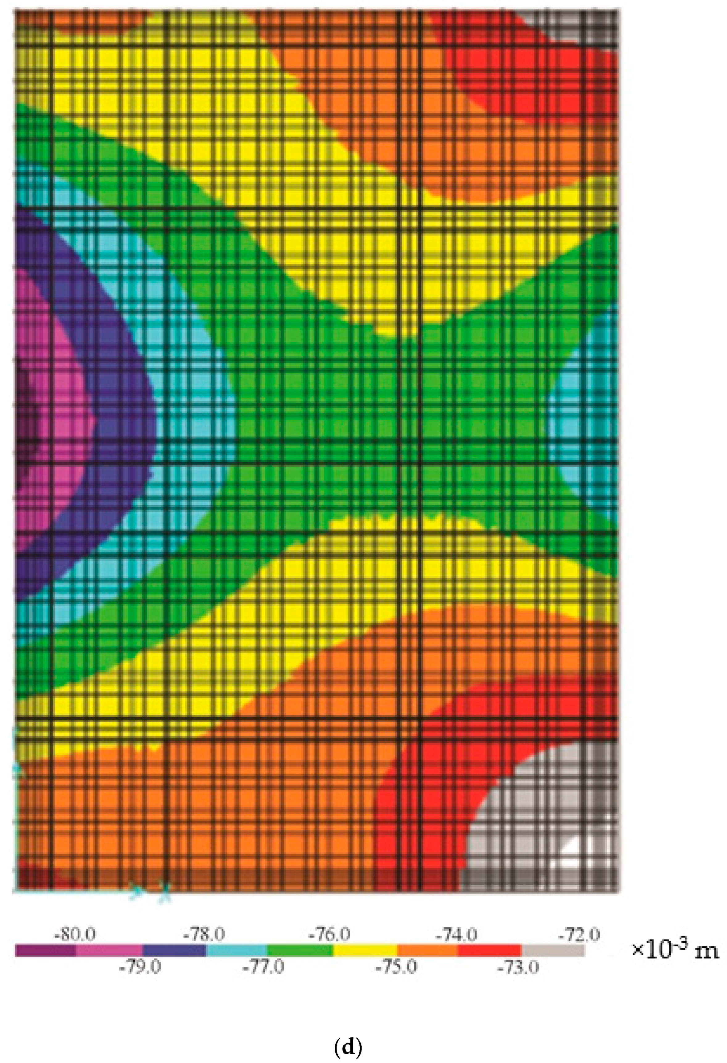 Buildings 12 00540 g006c