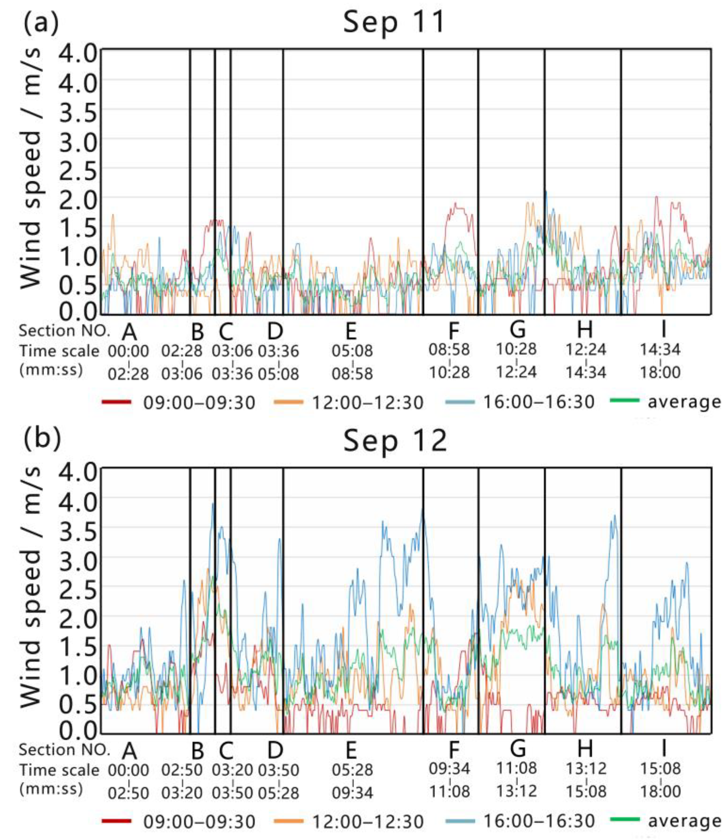 Buildings 12 00541 g009 550