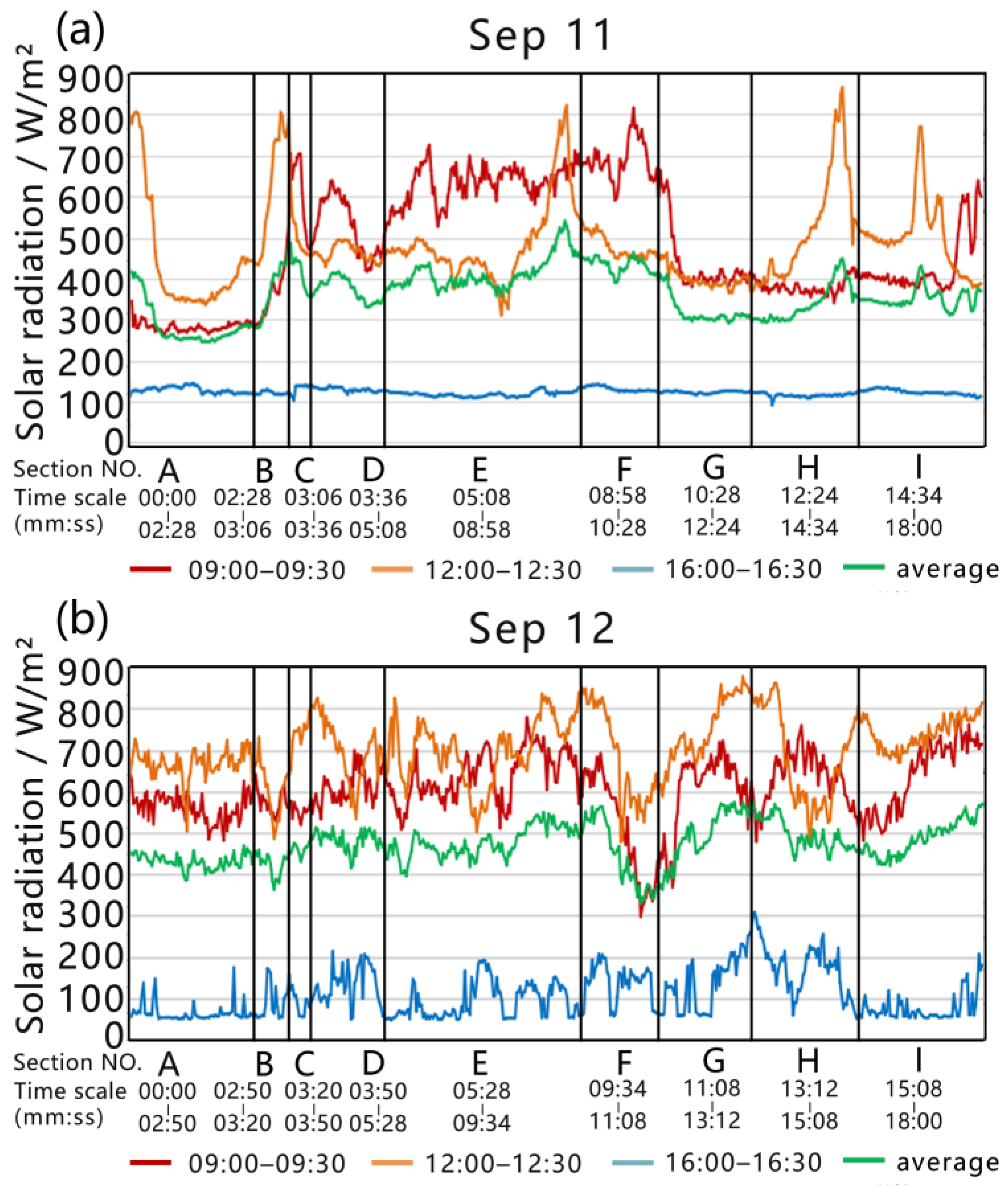 Buildings 12 00541 g010 550