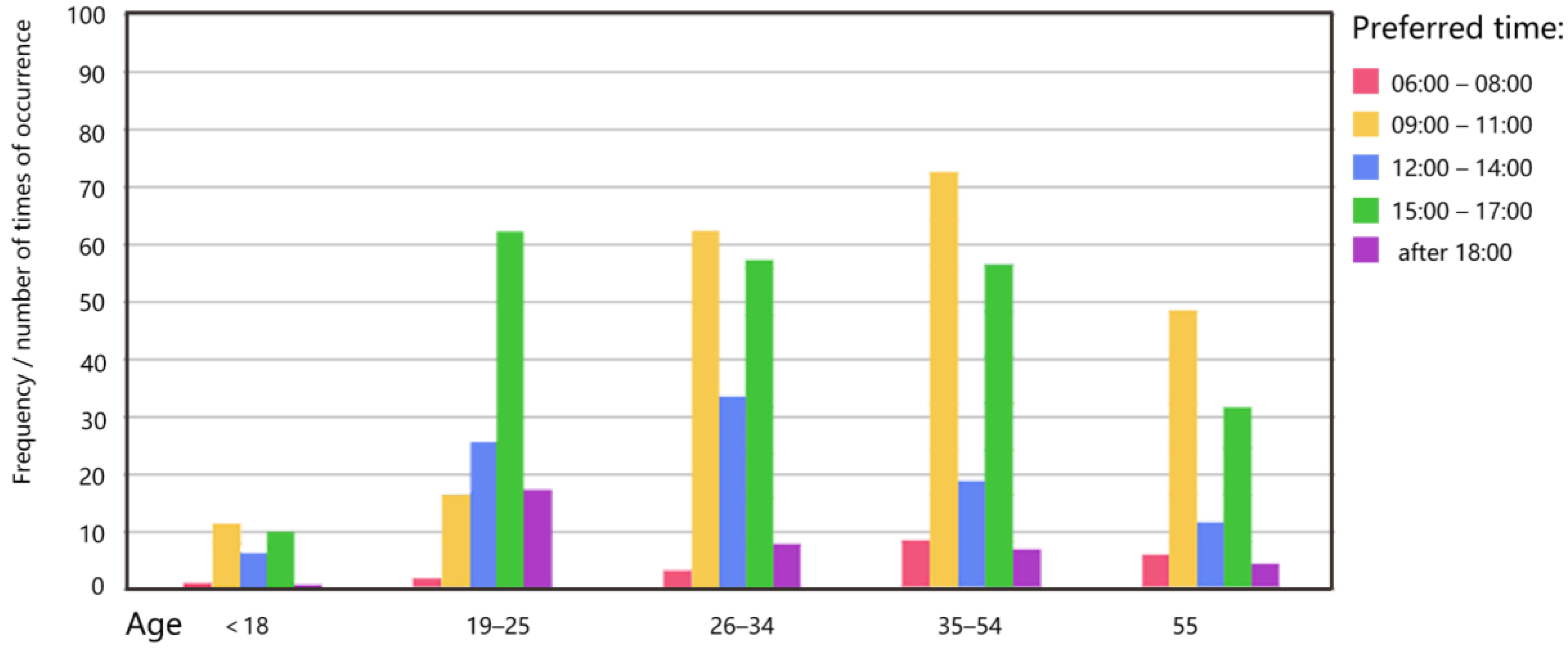 Buildings 12 00541 g013 550