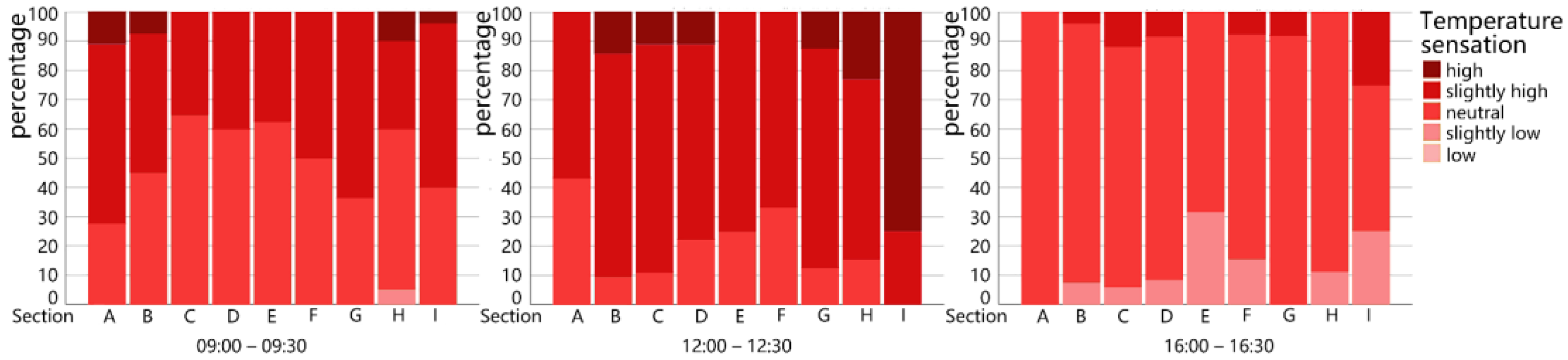 Buildings 12 00541 g0a1 550
