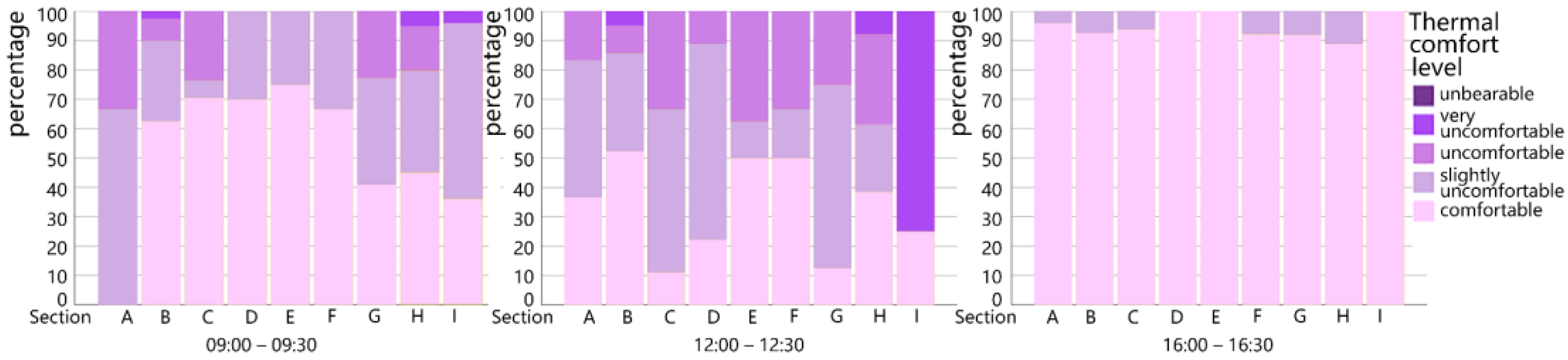 Buildings 12 00541 g0a11 550
