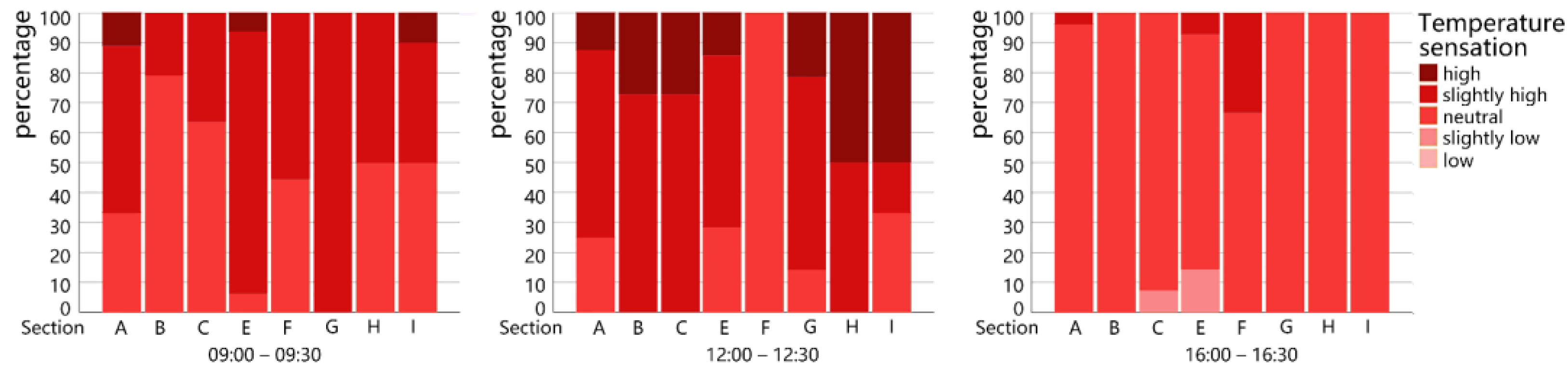 Buildings 12 00541 g0a2 550