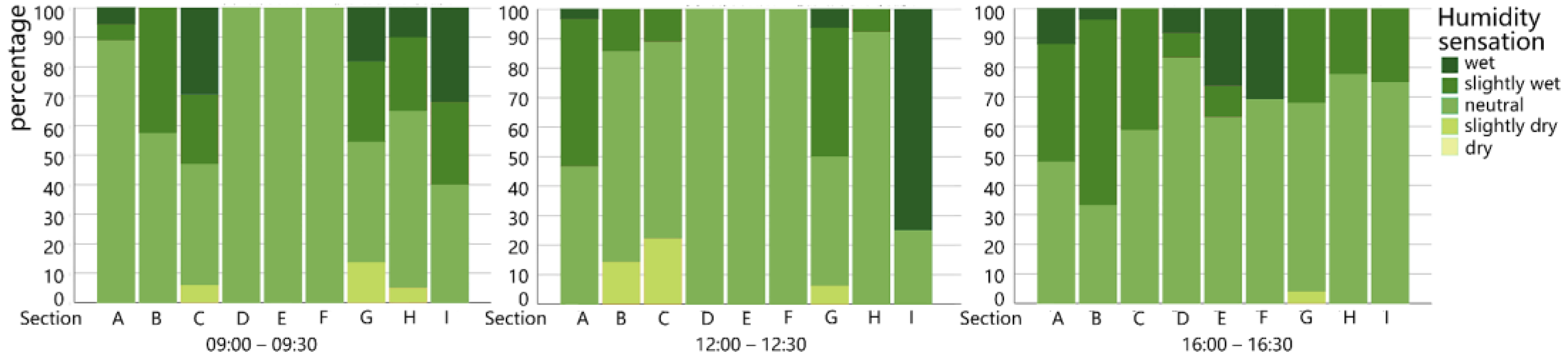 Buildings 12 00541 g0a3 550