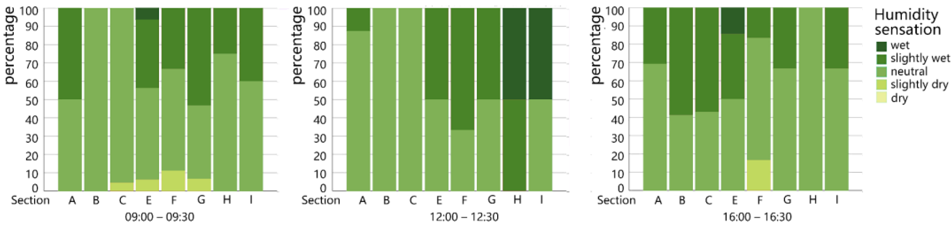 Buildings 12 00541 g0a4 550