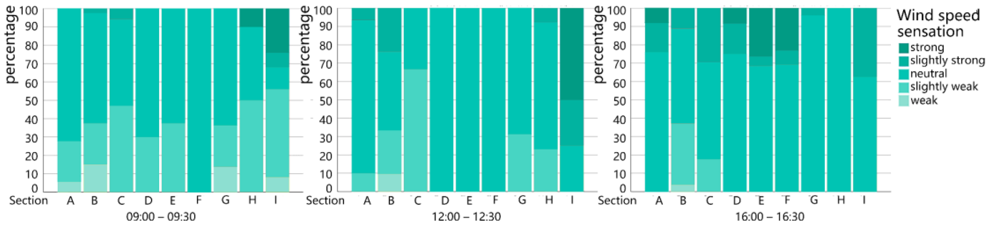 Buildings 12 00541 g0a5 550